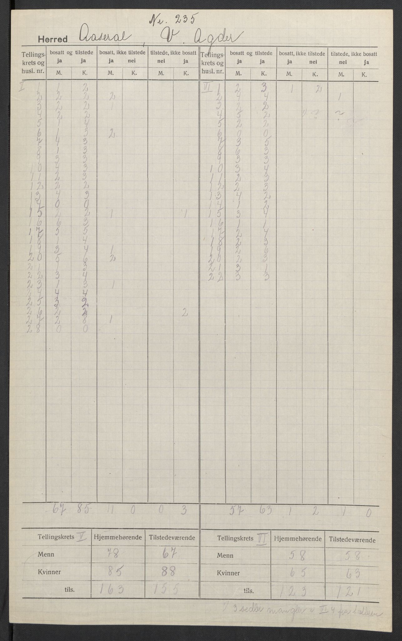 SAK, 1920 census for Åseral, 1920, p. 5