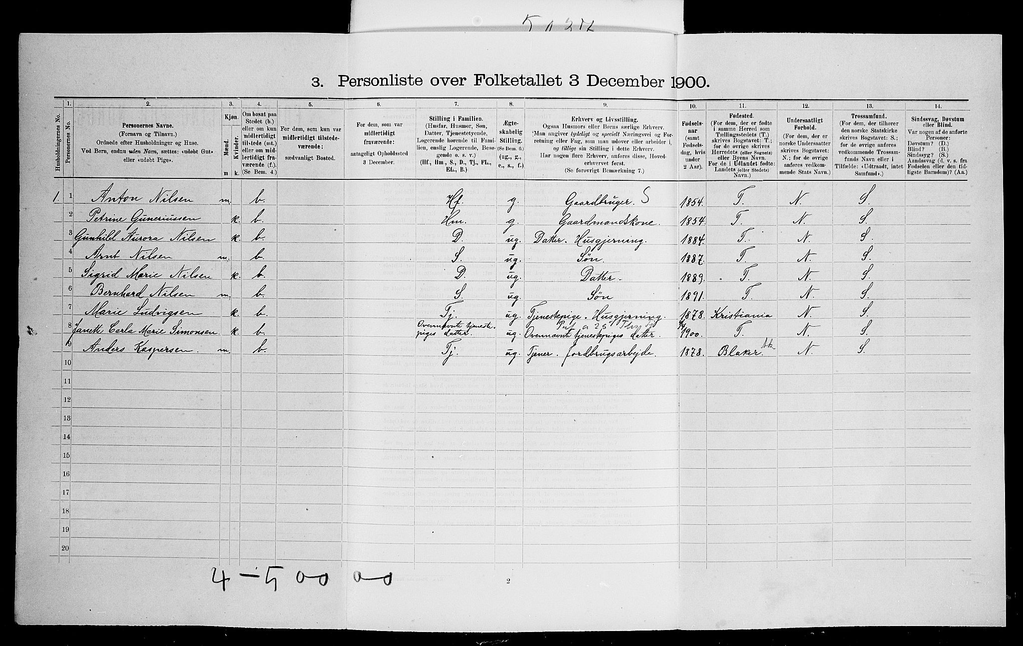 SAO, 1900 census for Sørum, 1900