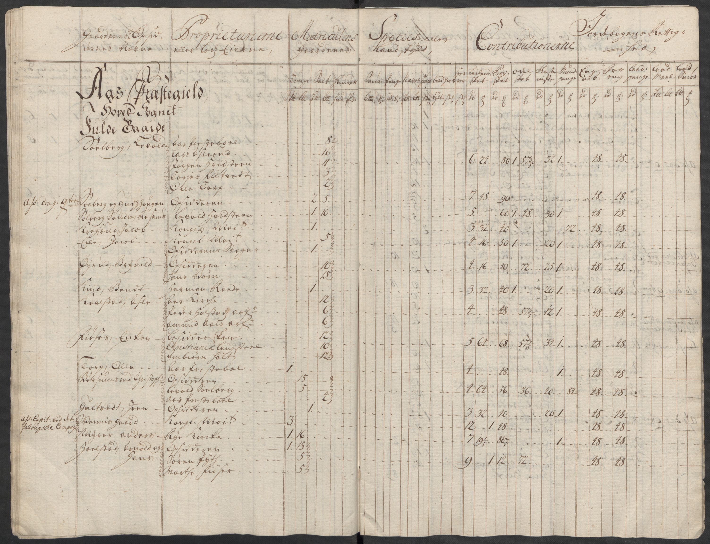Rentekammeret inntil 1814, Reviderte regnskaper, Fogderegnskap, AV/RA-EA-4092/R10/L0455: Fogderegnskap Aker og Follo, 1717, p. 92