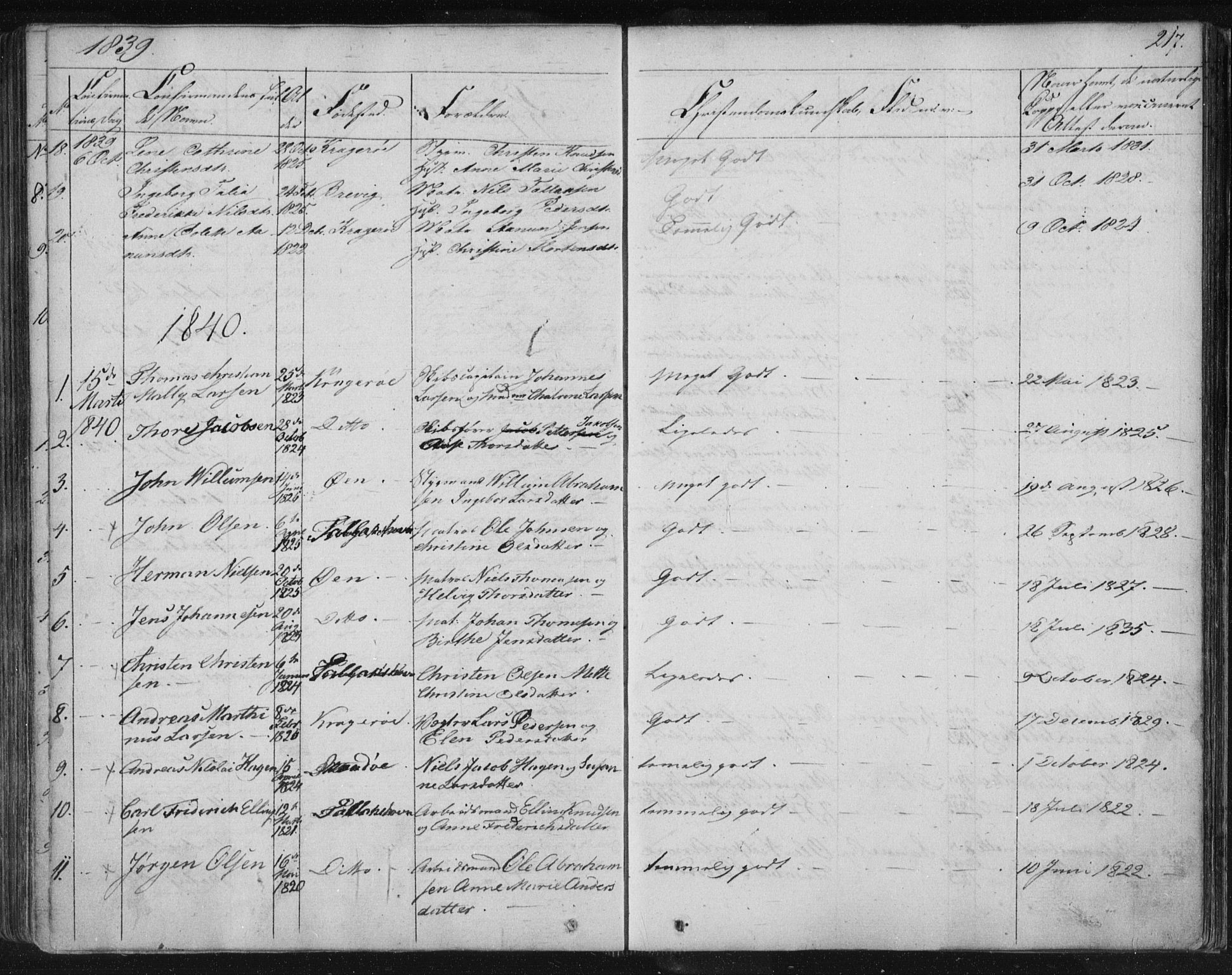 Kragerø kirkebøker, SAKO/A-278/F/Fa/L0005: Parish register (official) no. 5, 1832-1847, p. 217