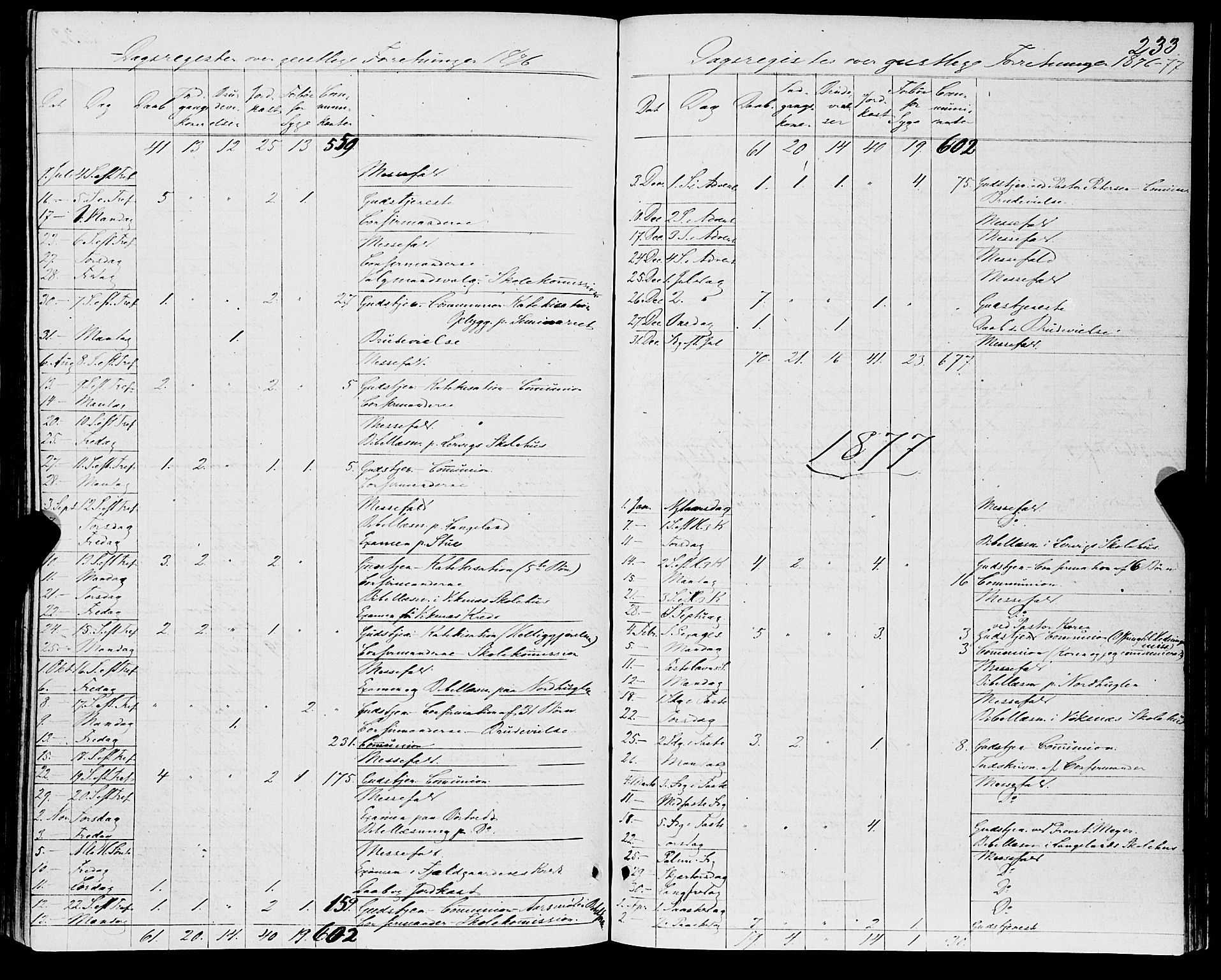 Stord sokneprestembete, SAB/A-78201/H/Haa: Parish register (official) no. B 1, 1862-1877, p. 233