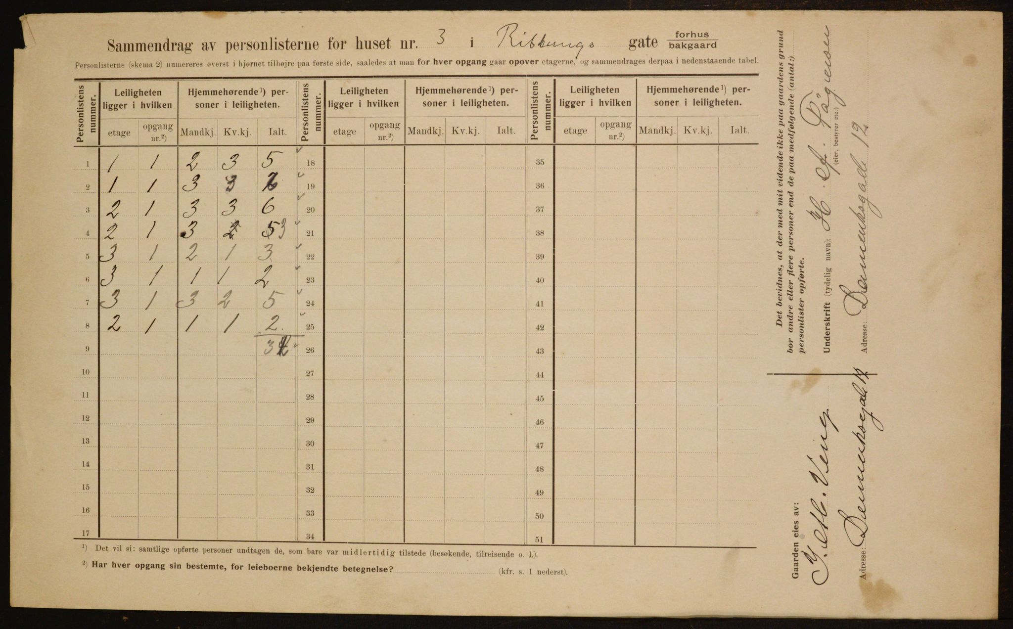 OBA, Municipal Census 1910 for Kristiania, 1910, p. 79284