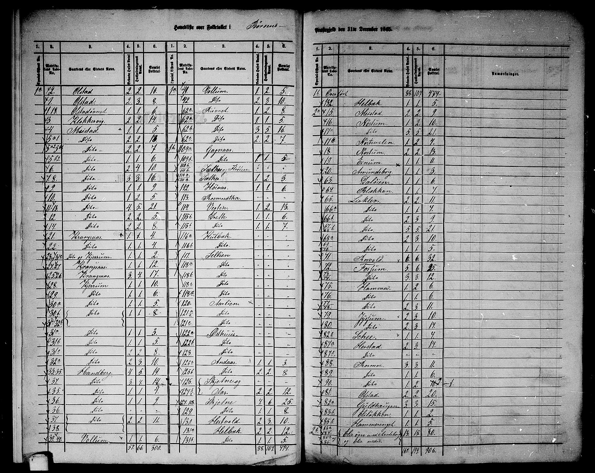 RA, 1865 census for Børsa, 1865, p. 6