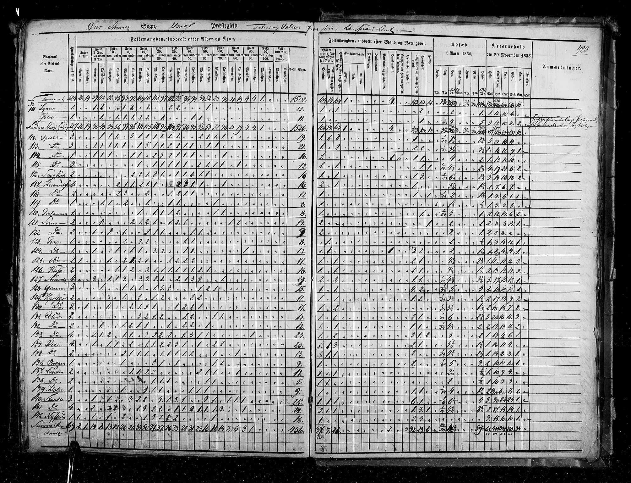 RA, Census 1835, vol. 3: Hedemarken amt og Kristians amt, 1835, p. 428