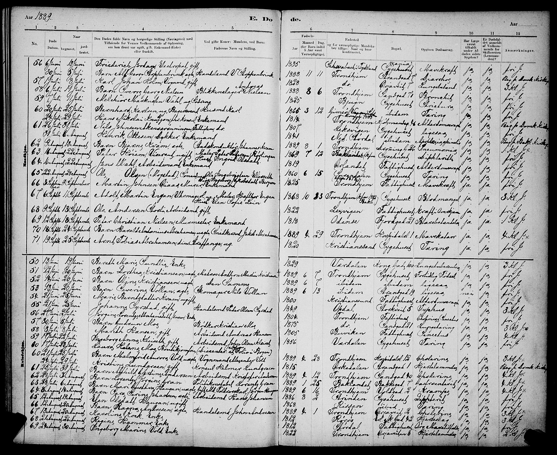 Ministerialprotokoller, klokkerbøker og fødselsregistre - Sør-Trøndelag, AV/SAT-A-1456/602/L0143: Parish register (copy) no. 602C11, 1878-1902