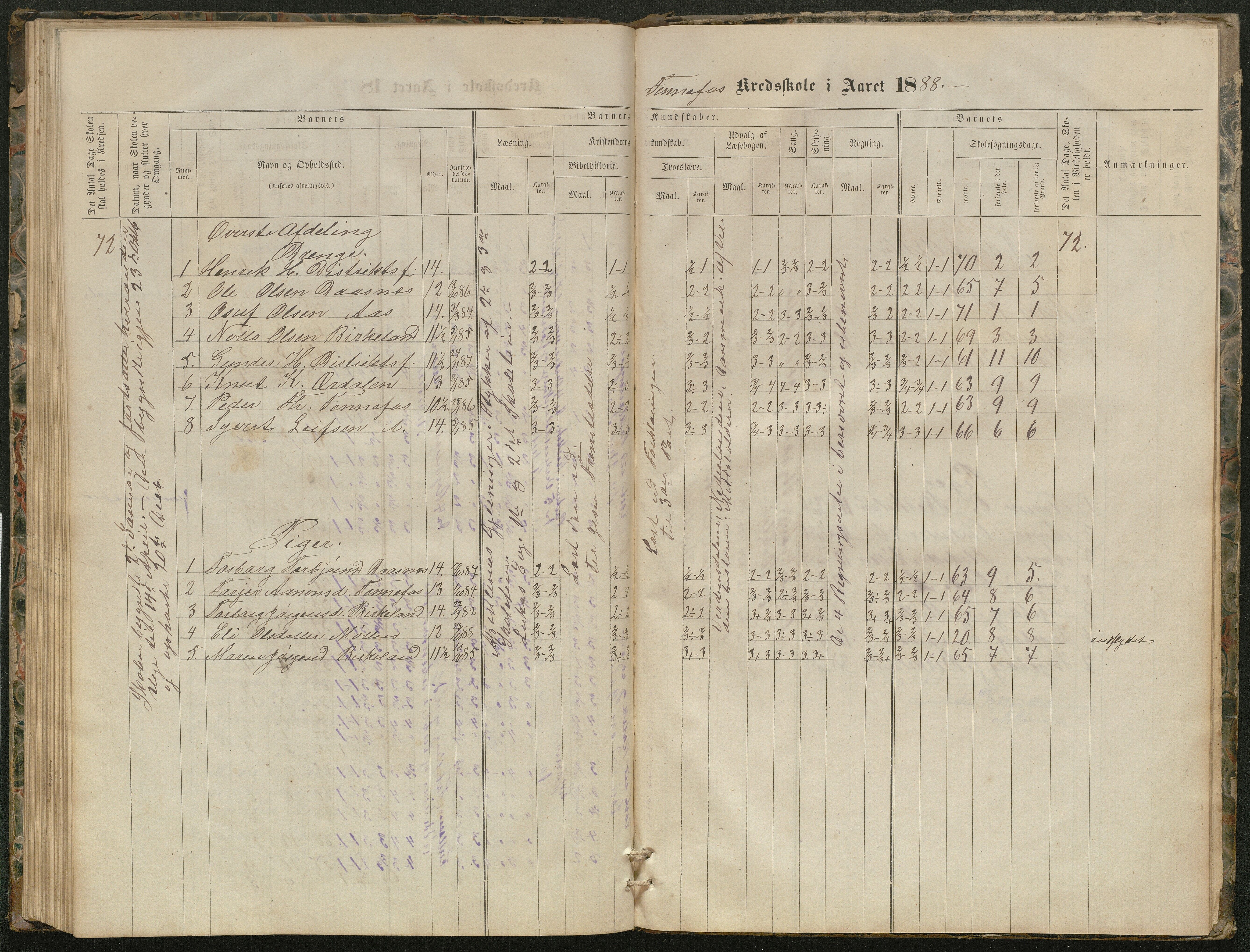 Hornnes kommune, Kjetså, Fennefoss skolekrets, AAKS/KA0936-550c/F1/L0001: Skoleprotokoll. Kjetså og Fennefoss, 1864-1909, p. 88