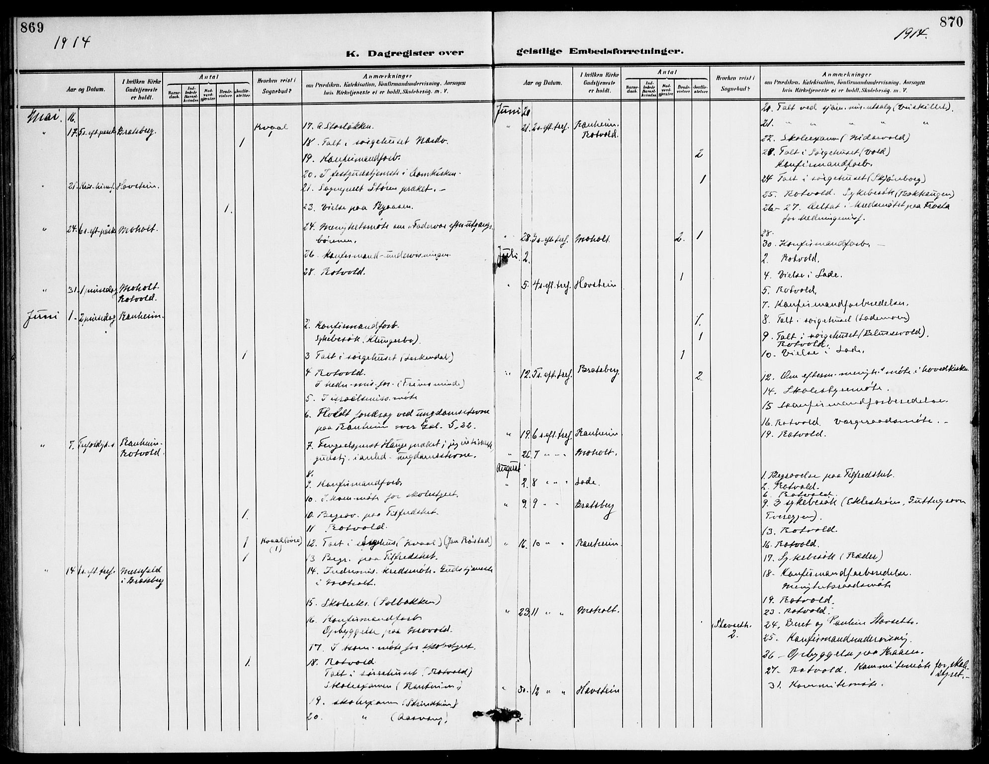 Ministerialprotokoller, klokkerbøker og fødselsregistre - Sør-Trøndelag, AV/SAT-A-1456/607/L0320: Parish register (official) no. 607A04, 1907-1915, p. 869-870