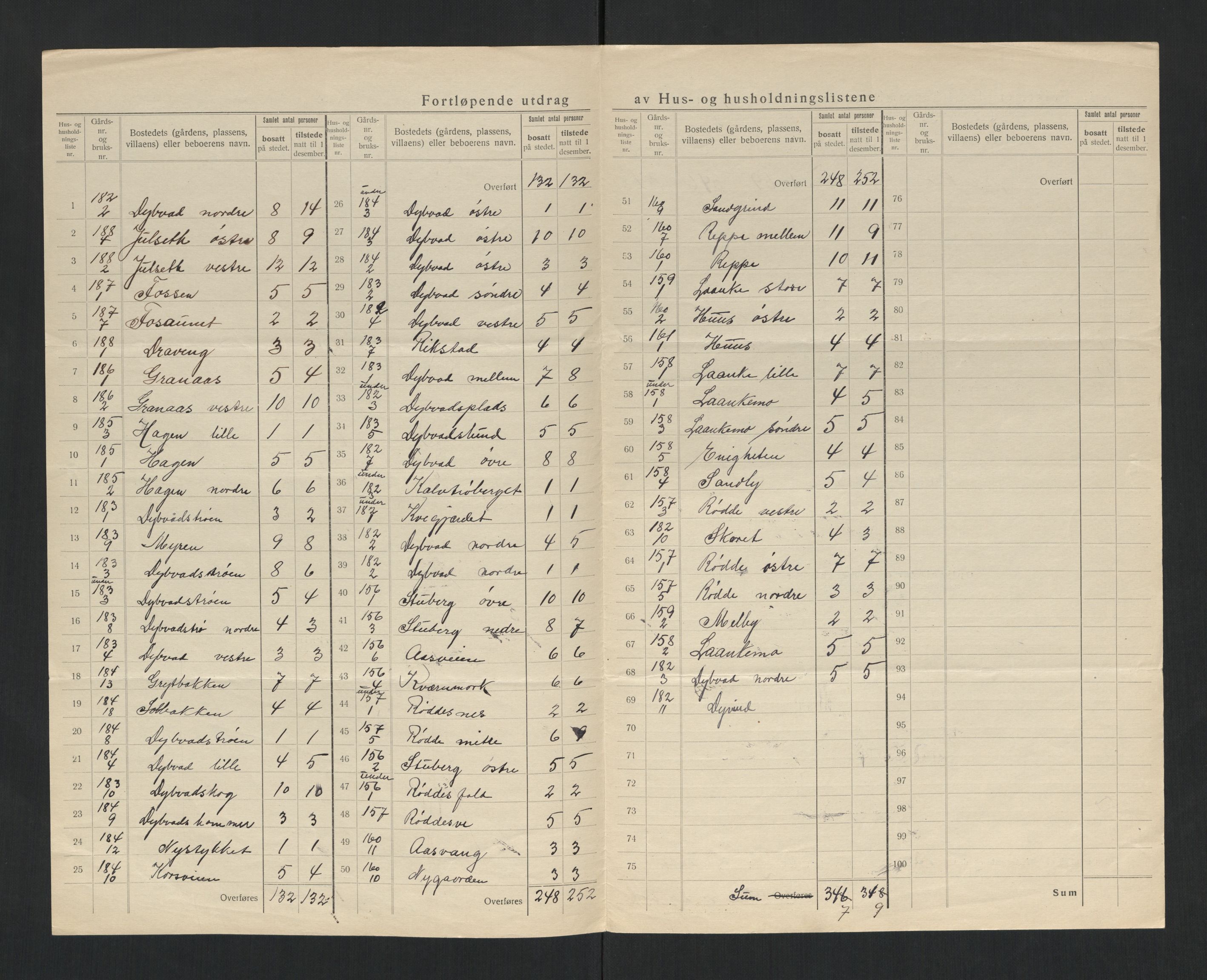 SAT, 1920 census for Lånke, 1920, p. 11