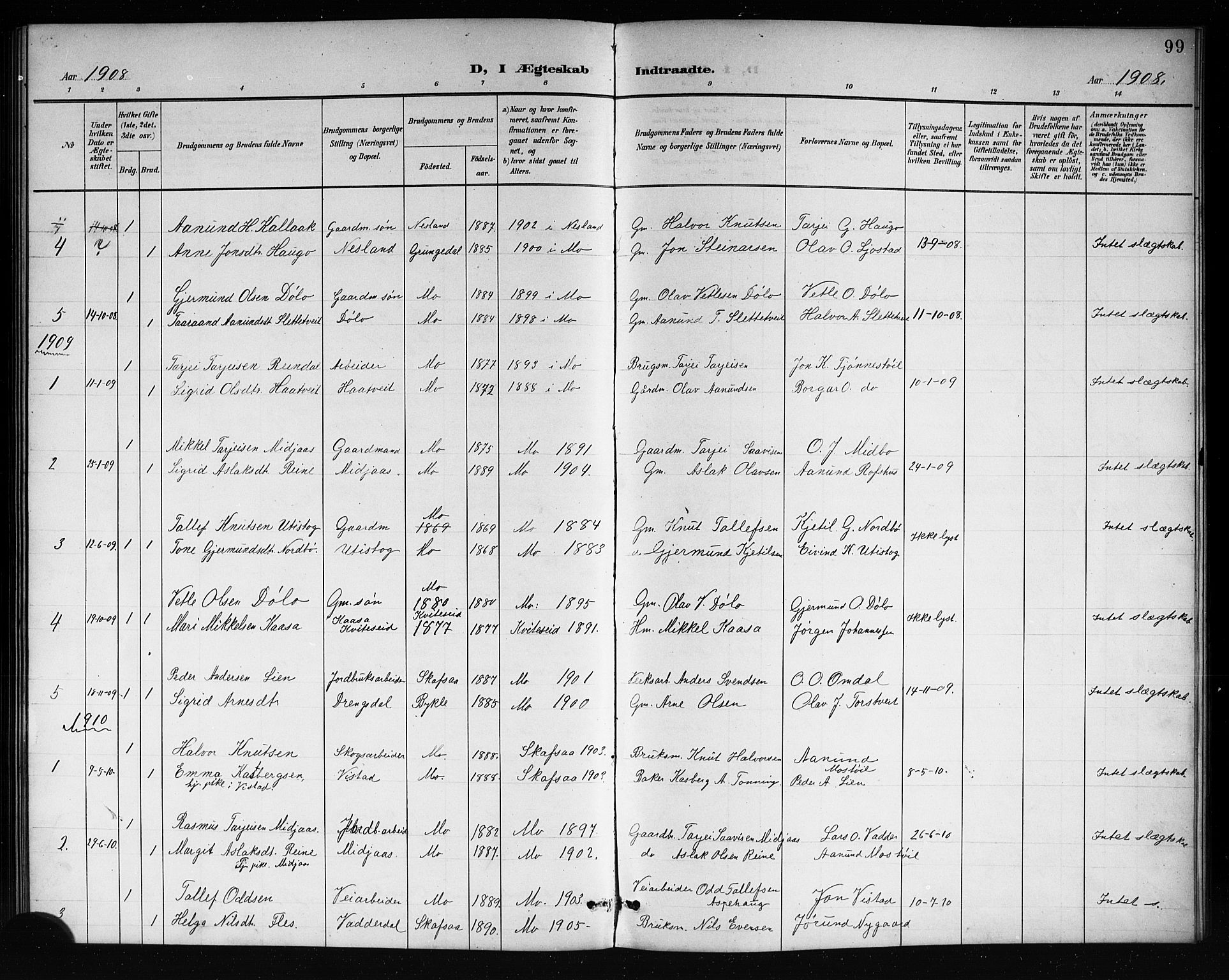 Mo kirkebøker, SAKO/A-286/G/Ga/L0002: Parish register (copy) no. I 2, 1892-1914, p. 99