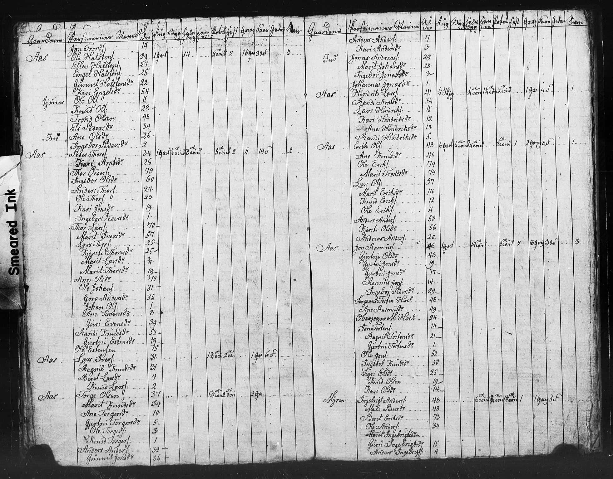 , Census 1835 for Meldal, 1835, p. 54