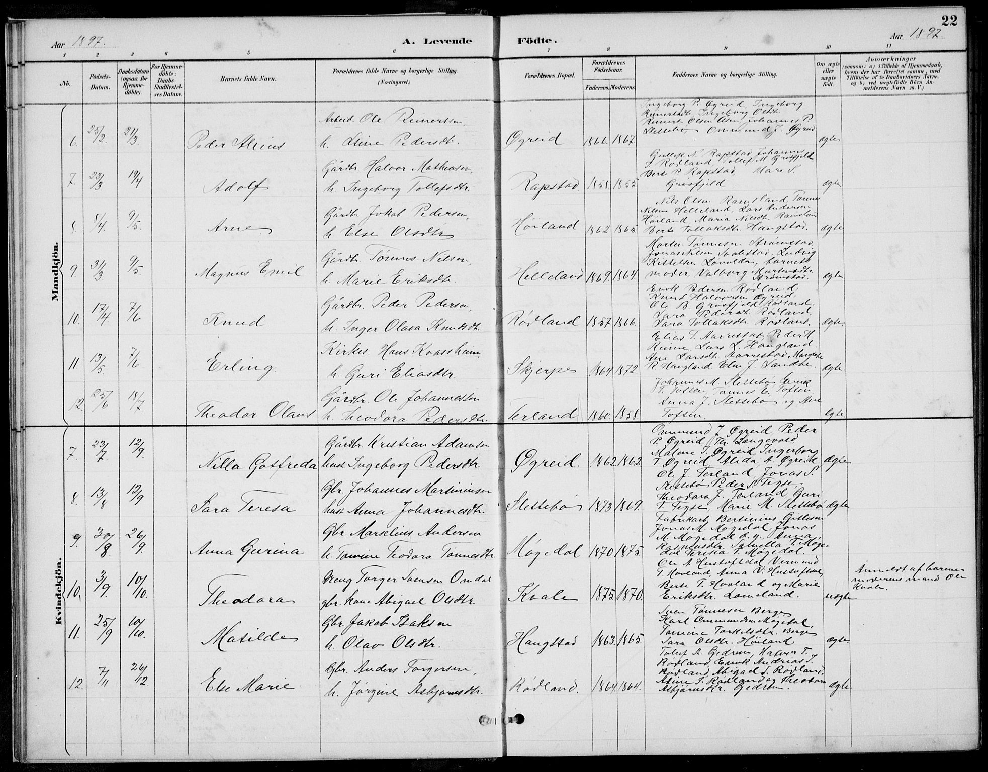 Helleland sokneprestkontor, SAST/A-101810: Parish register (copy) no. B 4, 1887-1941, p. 22