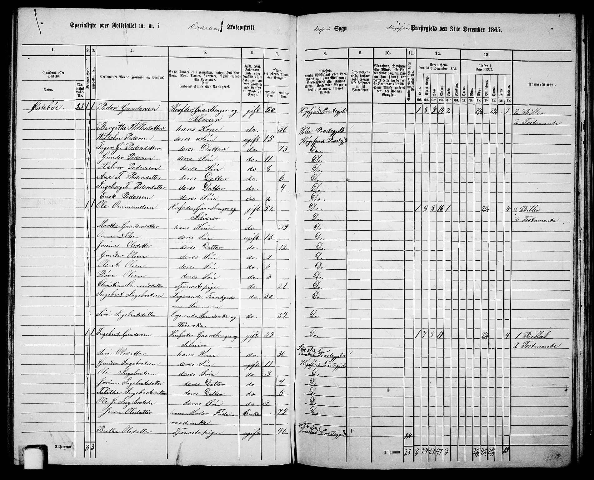 RA, 1865 census for Høgsfjord, 1865, p. 79