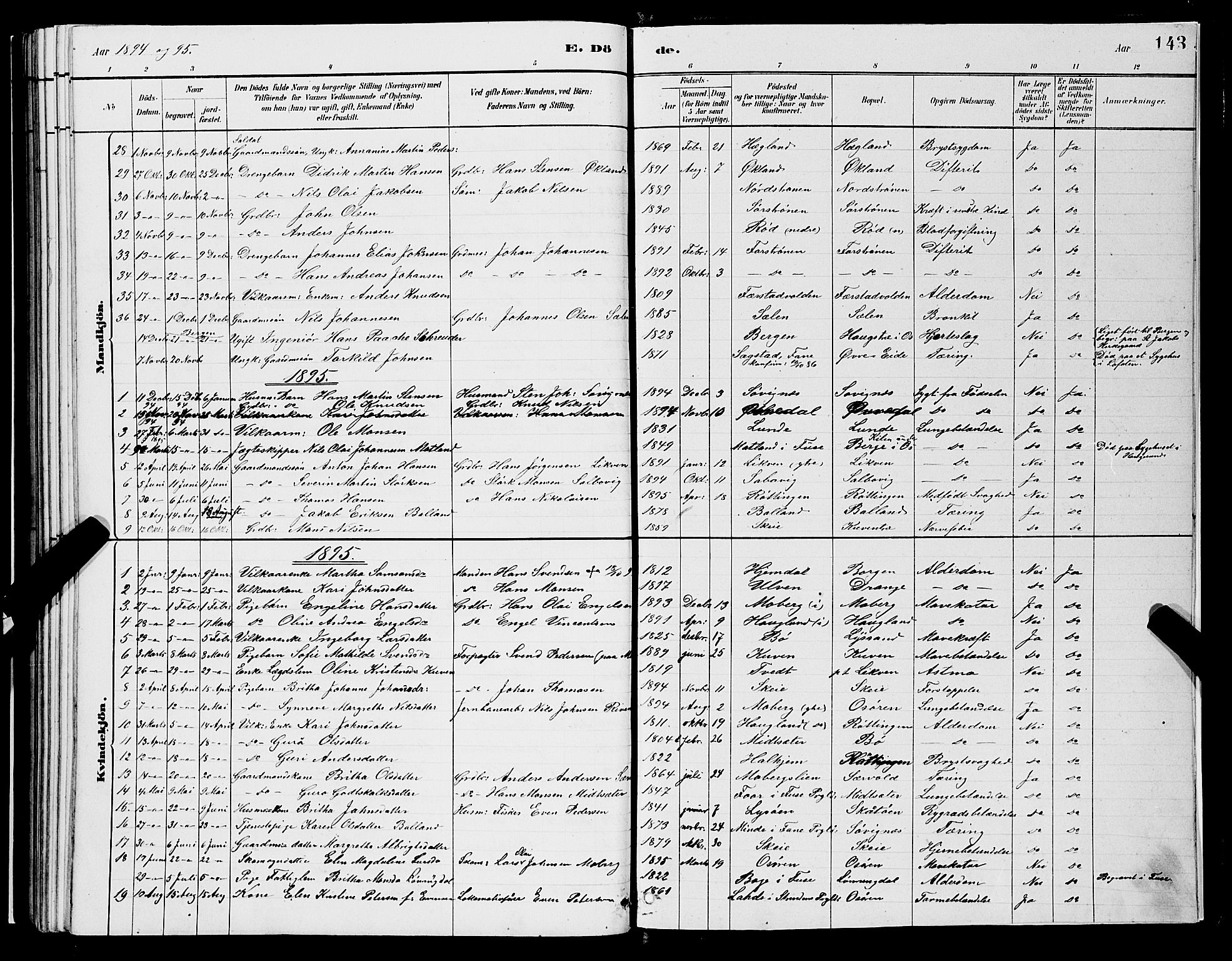 Os sokneprestembete, SAB/A-99929: Parish register (copy) no. A 2, 1880-1896, p. 143