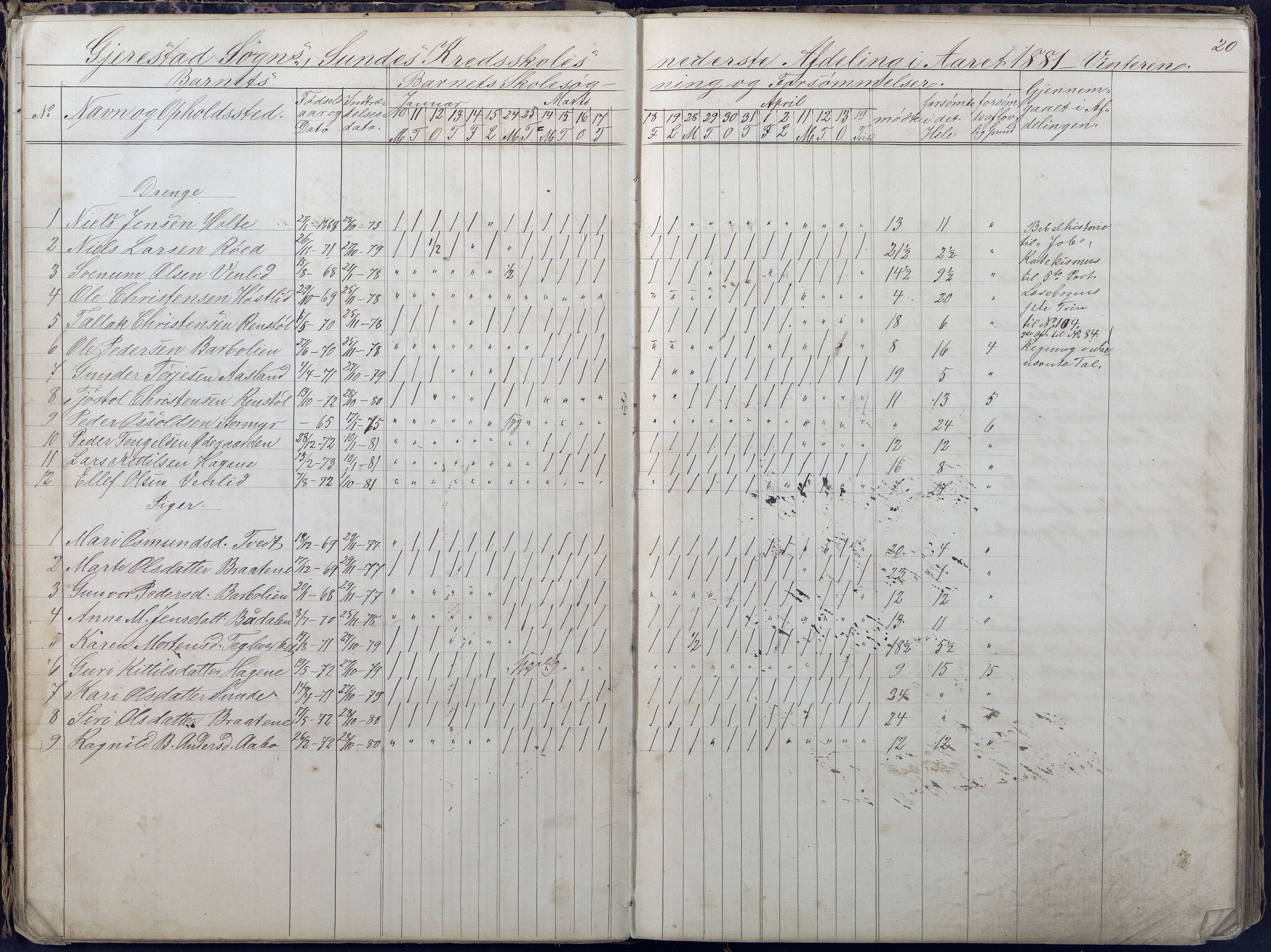 Gjerstad Kommune, Sunde Skole, AAKS/KA0911-550g/F01/L0002: Dagbok, 1878-1891, p. 20