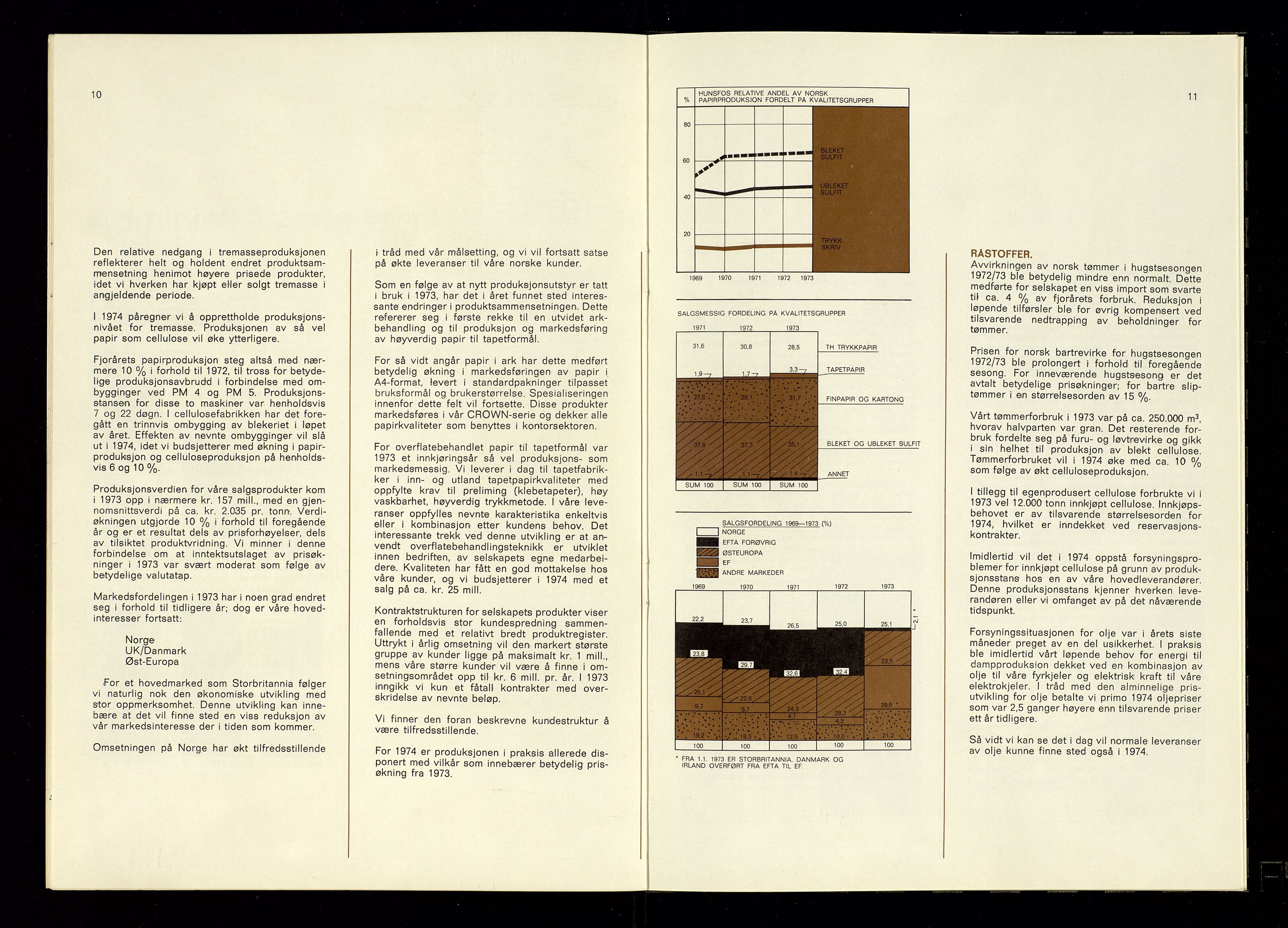 Hunsfos fabrikker, AV/SAK-D/1440/01/L0001/0003: Vedtekter, anmeldelser og årsberetninger / Årsberetninger og regnskap, 1918-1989, p. 356