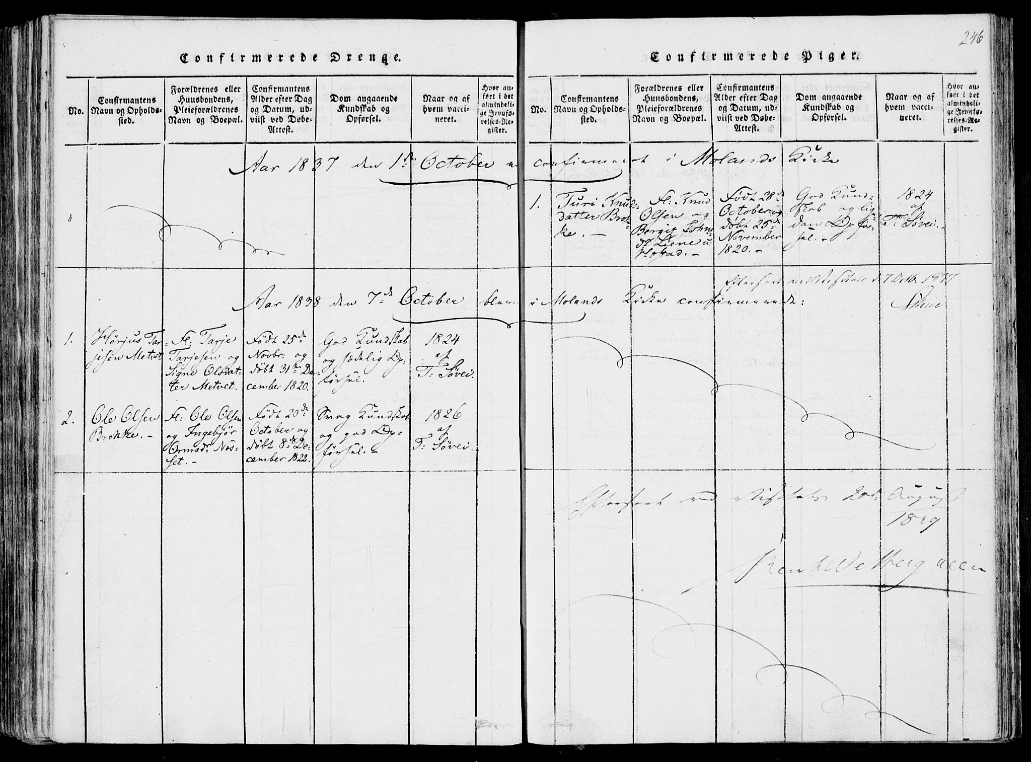 Fyresdal kirkebøker, SAKO/A-263/F/Fa/L0004: Parish register (official) no. I 4, 1815-1854, p. 246