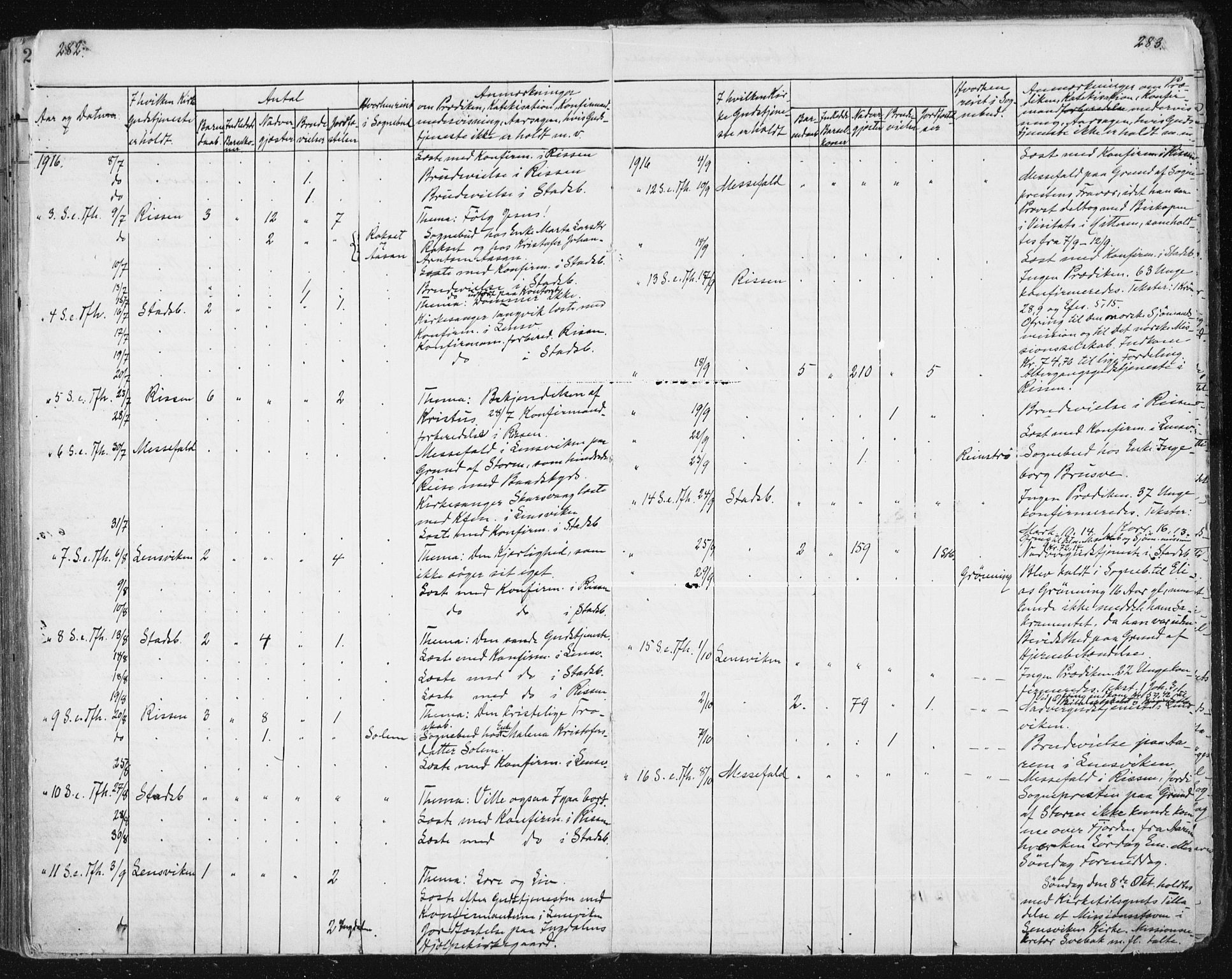 Ministerialprotokoller, klokkerbøker og fødselsregistre - Sør-Trøndelag, SAT/A-1456/646/L0616: Parish register (official) no. 646A14, 1900-1918, p. 282-283