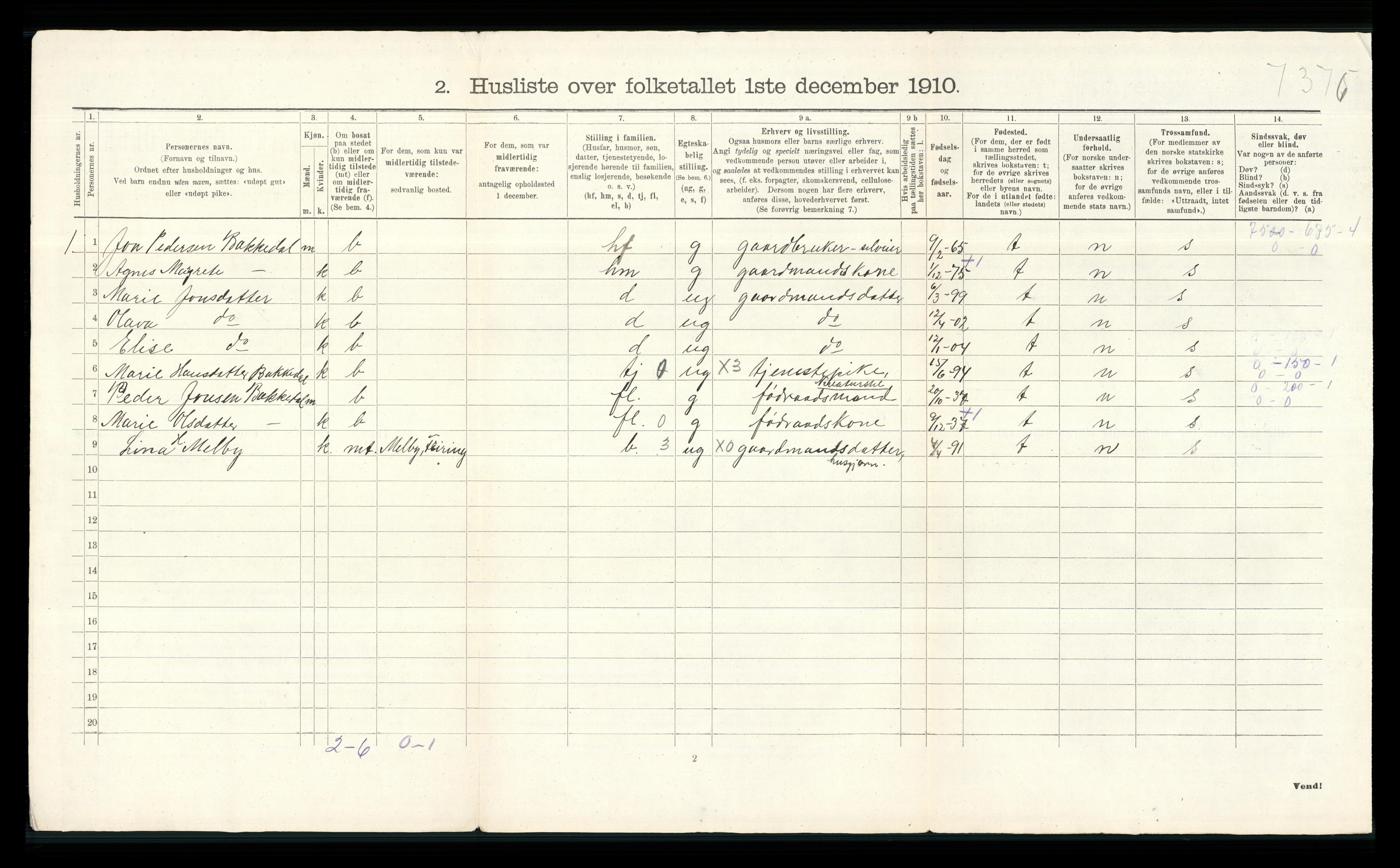 RA, 1910 census for Feiring, 1910, p. 23