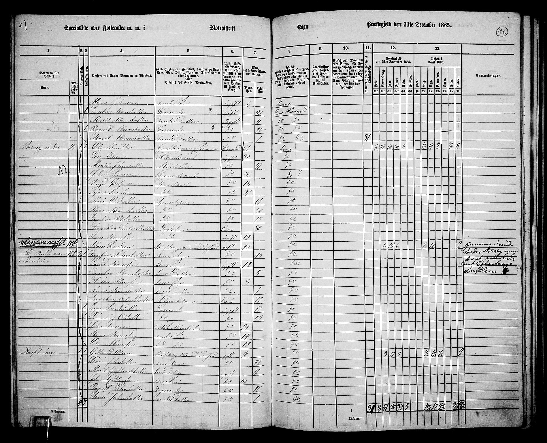 RA, 1865 census for Vågå, 1865, p. 116