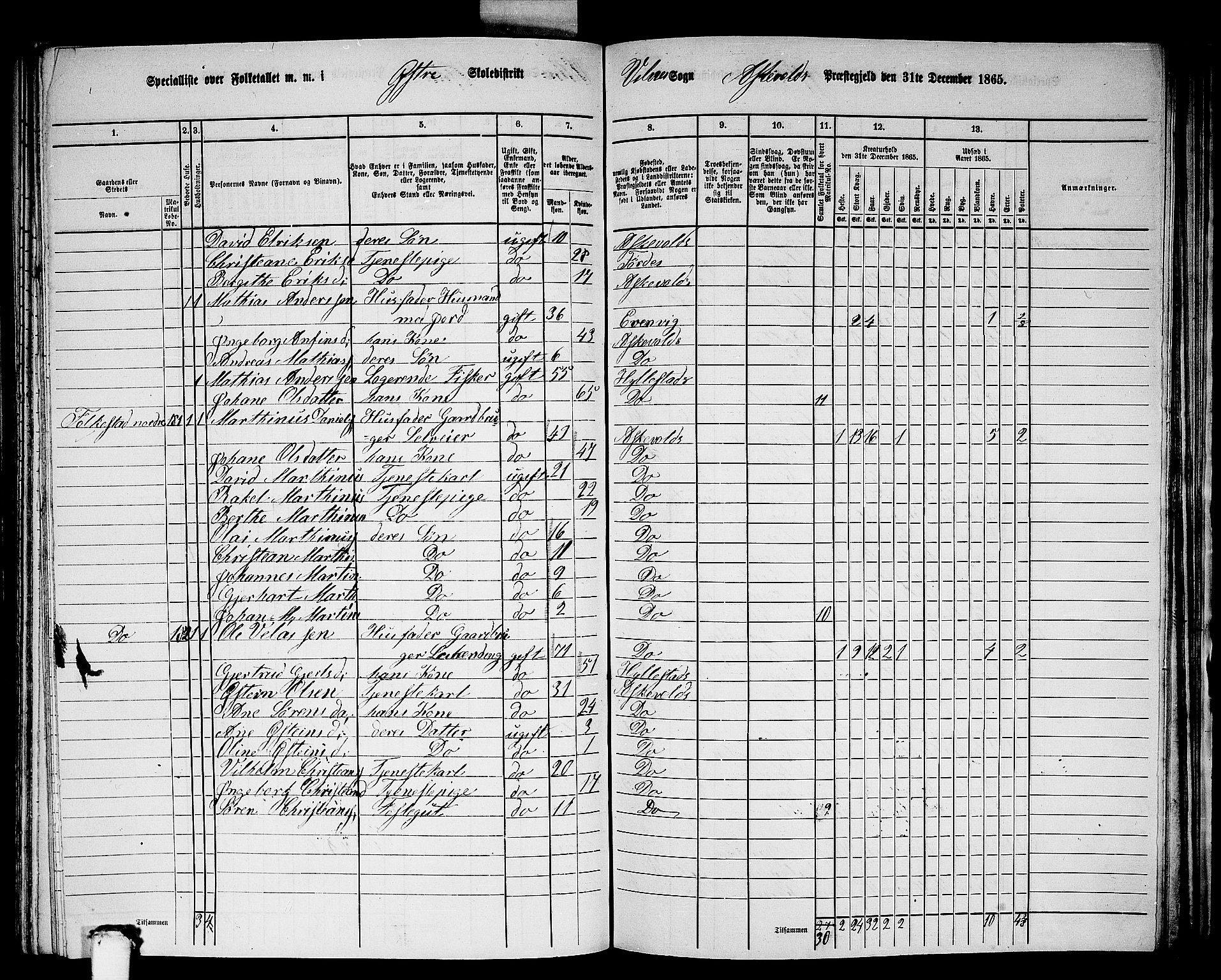 RA, 1865 census for Askvoll, 1865, p. 103