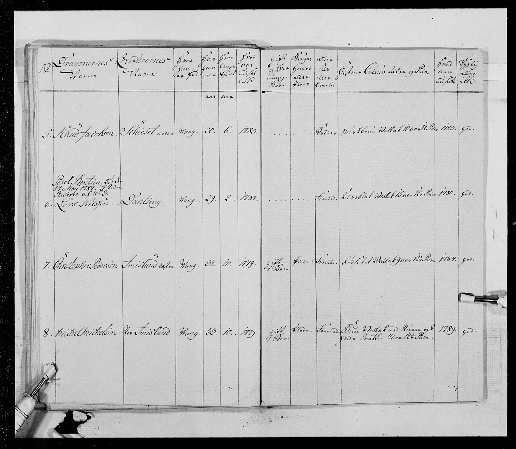 Generalitets- og kommissariatskollegiet, Det kongelige norske kommissariatskollegium, AV/RA-EA-5420/E/Eh/L0015: Opplandske dragonregiment, 1784-1789, p. 557
