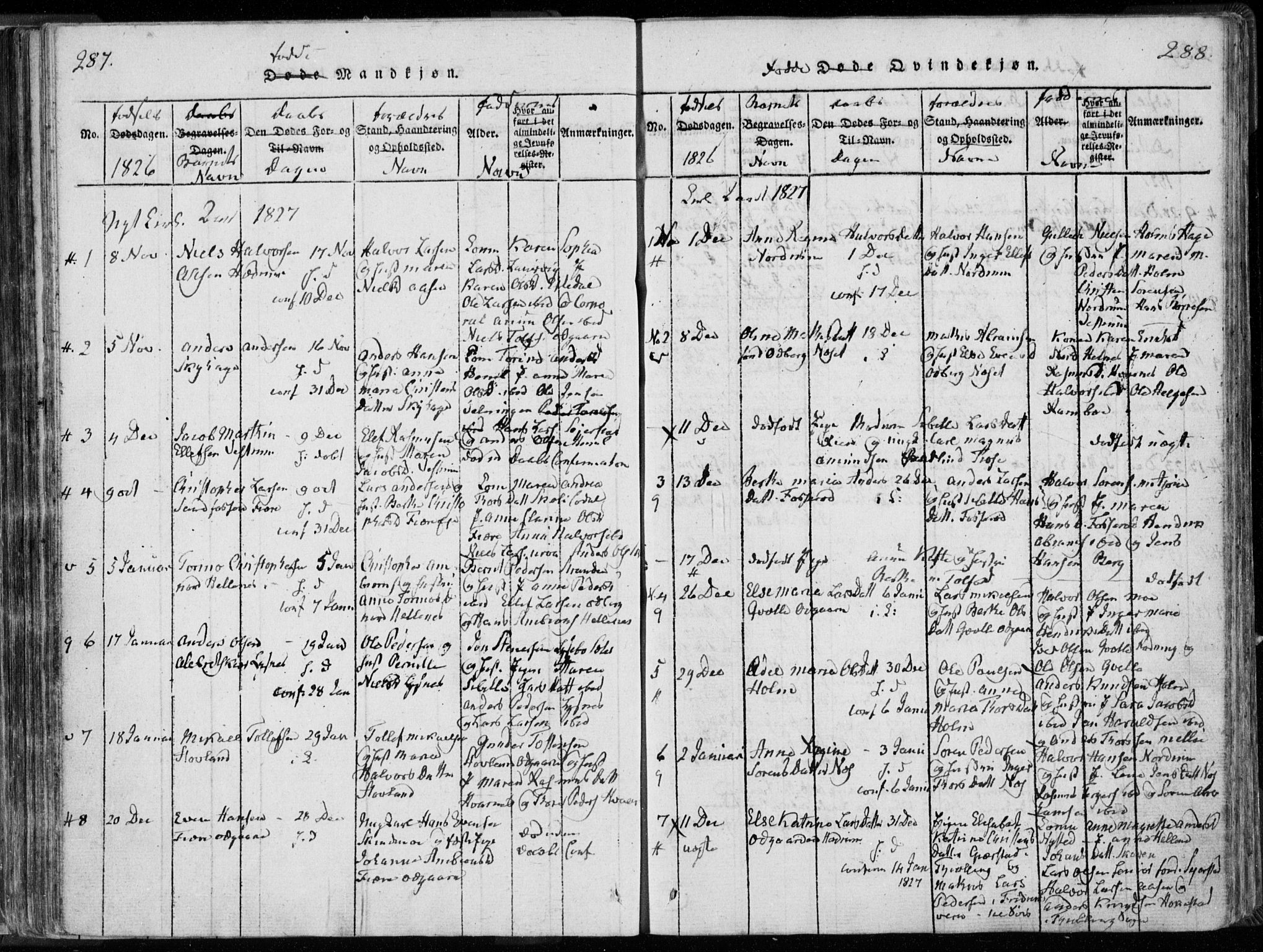Hedrum kirkebøker, SAKO/A-344/F/Fa/L0004: Parish register (official) no. I 4, 1817-1835, p. 287-288