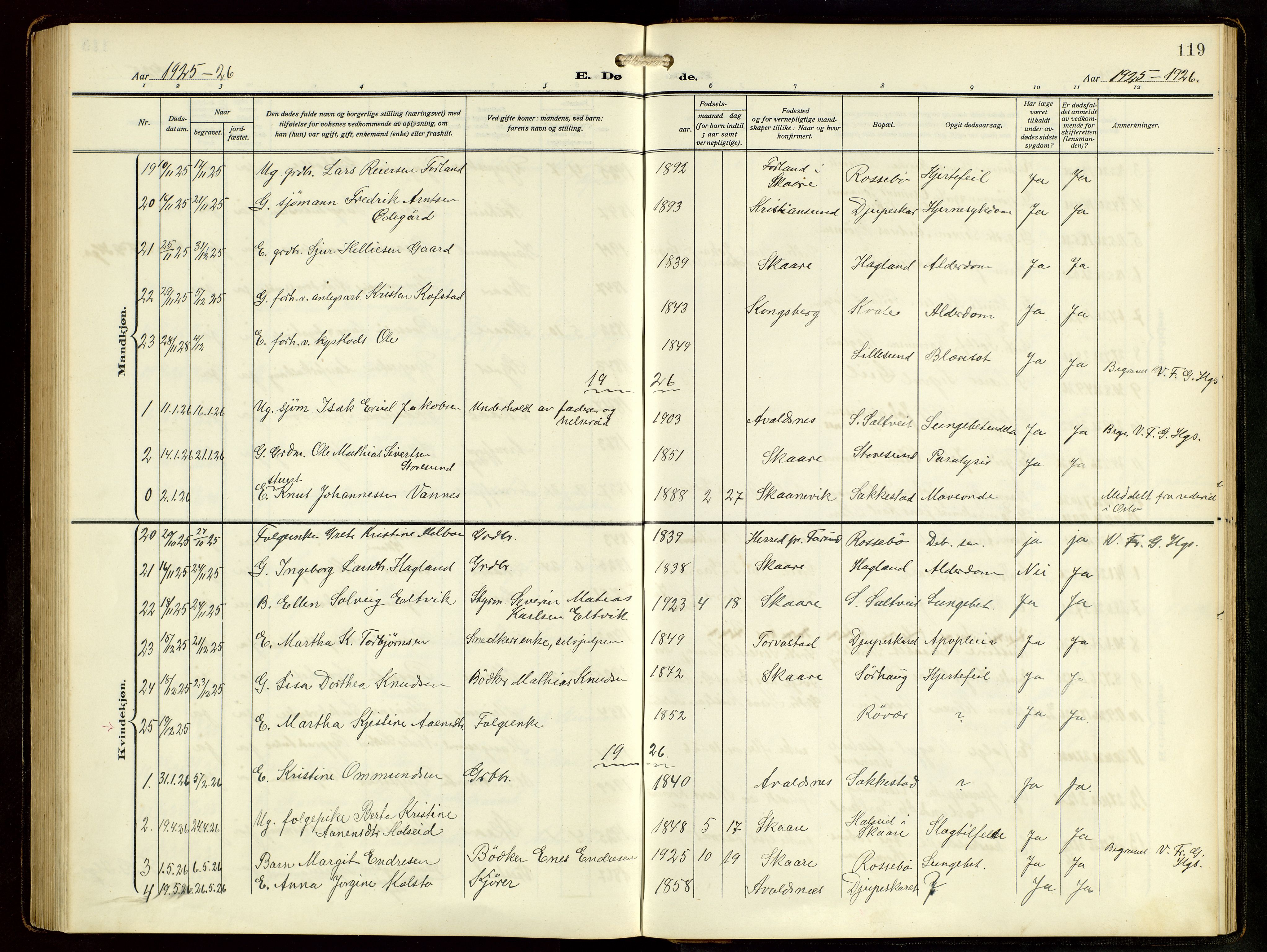 Haugesund sokneprestkontor, AV/SAST-A -101863/H/Ha/Hab/L0006: Parish register (copy) no. B 9, 1909-1951, p. 119