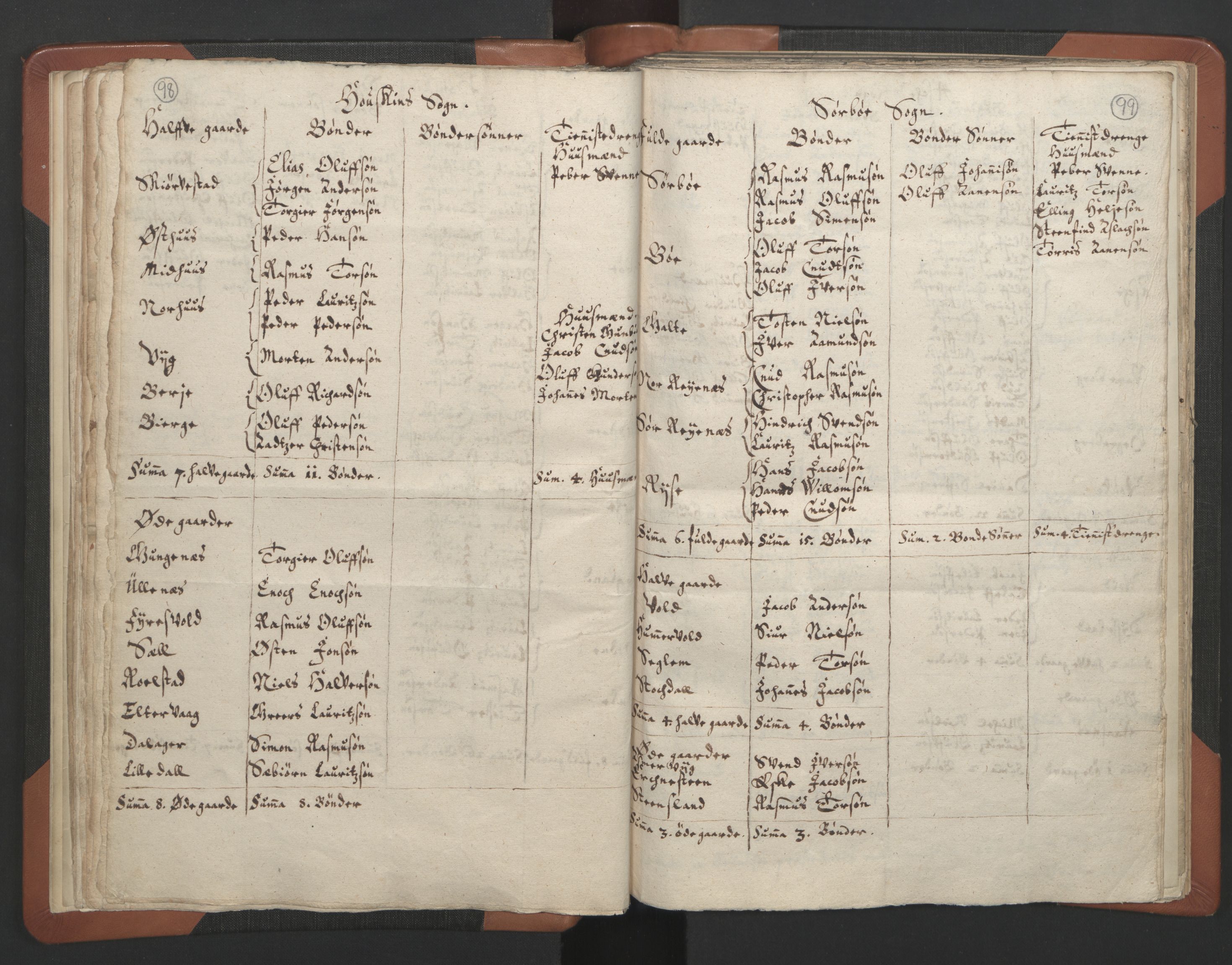 RA, Vicar's Census 1664-1666, no. 18: Stavanger deanery and Karmsund deanery, 1664-1666, p. 98-99