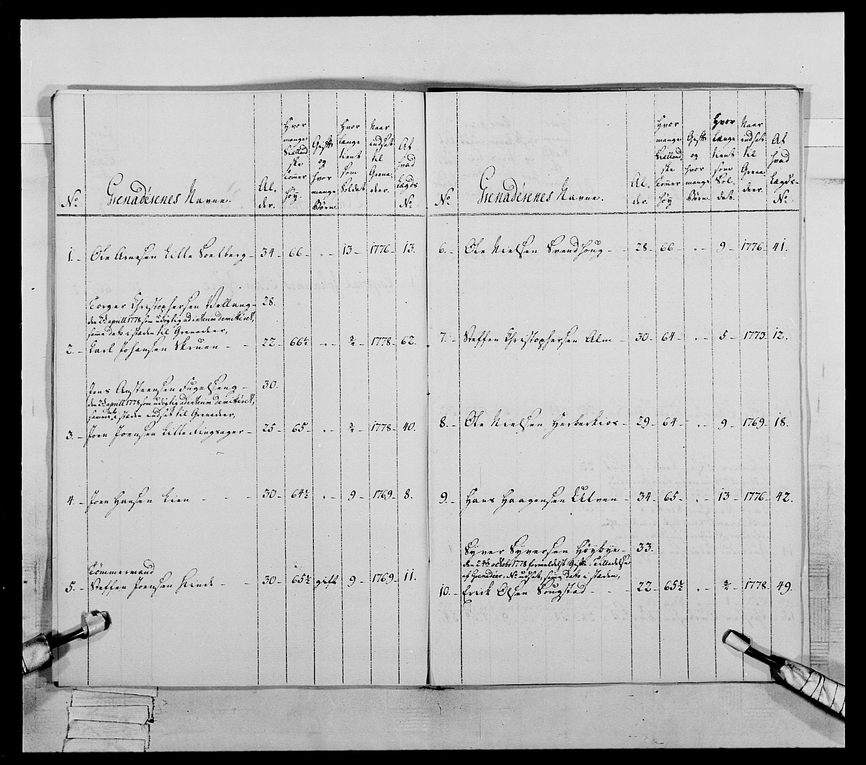 Generalitets- og kommissariatskollegiet, Det kongelige norske kommissariatskollegium, AV/RA-EA-5420/E/Eh/L0059: 1. Opplandske nasjonale infanteriregiment, 1775-1783, p. 354