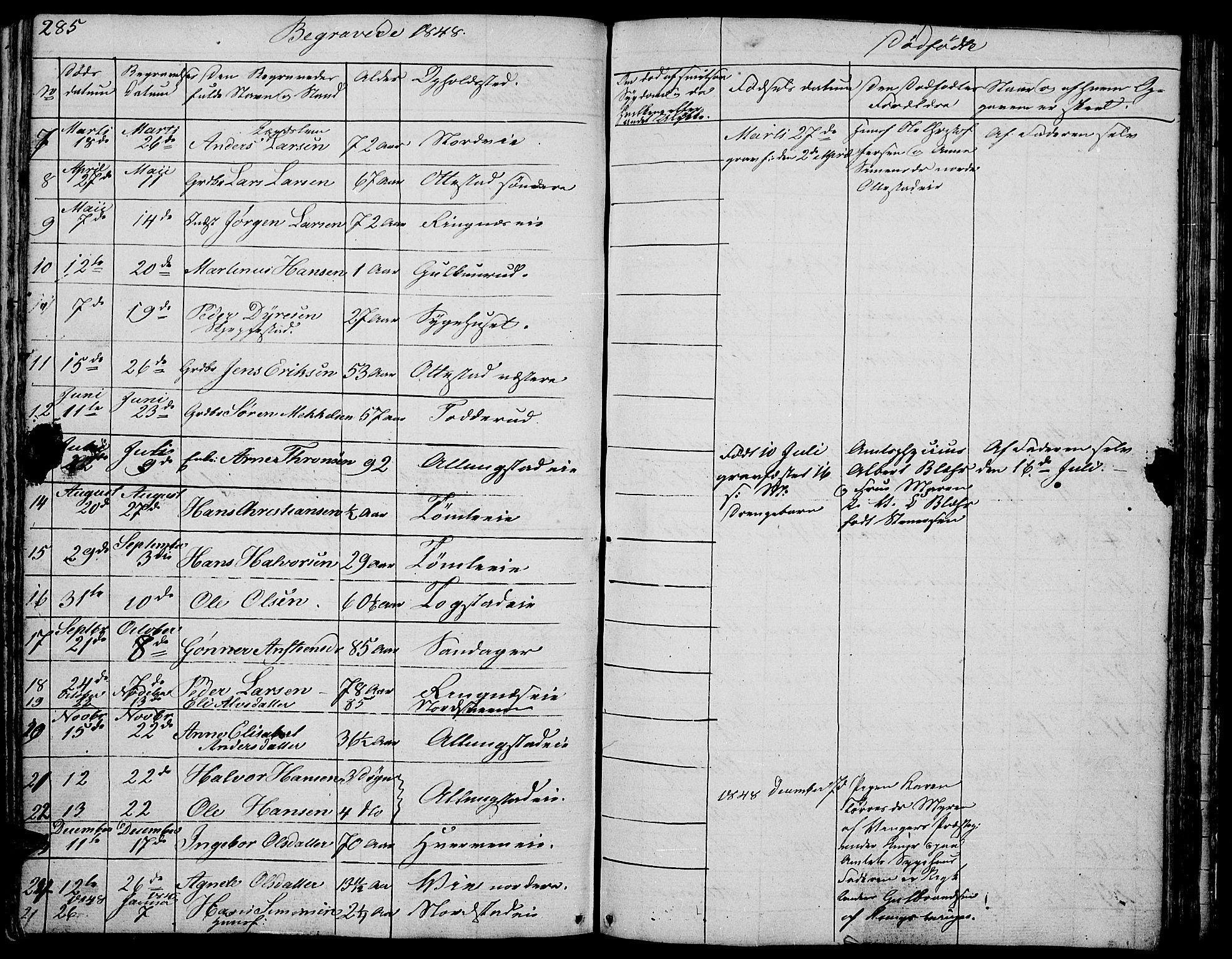 Stange prestekontor, AV/SAH-PREST-002/L/L0002: Parish register (copy) no. 2, 1838-1879, p. 285