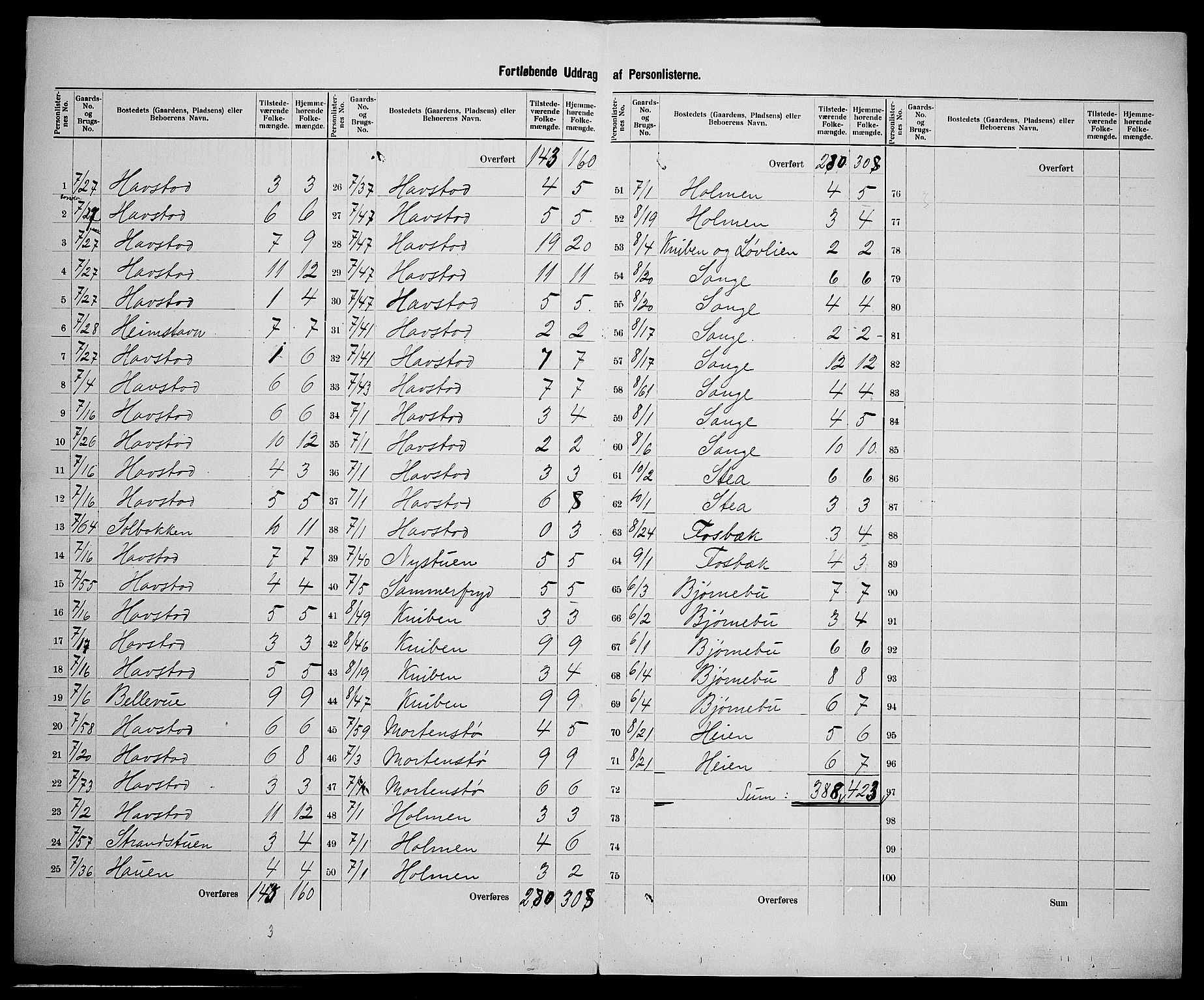 SAK, 1900 census for Barbu, 1900, p. 53