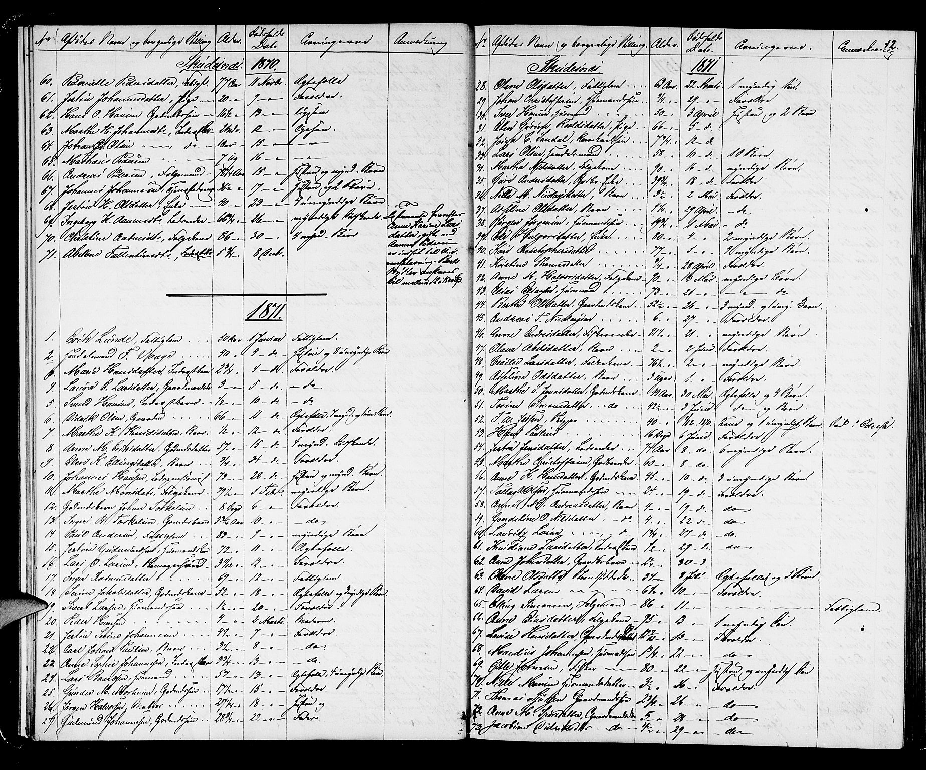Karmsund sorenskriveri, AV/SAST-A-100311/01/IV/IVAB/L0002: DØDSFALLSPROT. SKUD/AV/TORV/SKJOLD/TYSVÆR, 1862-1901, p. 11b-12a