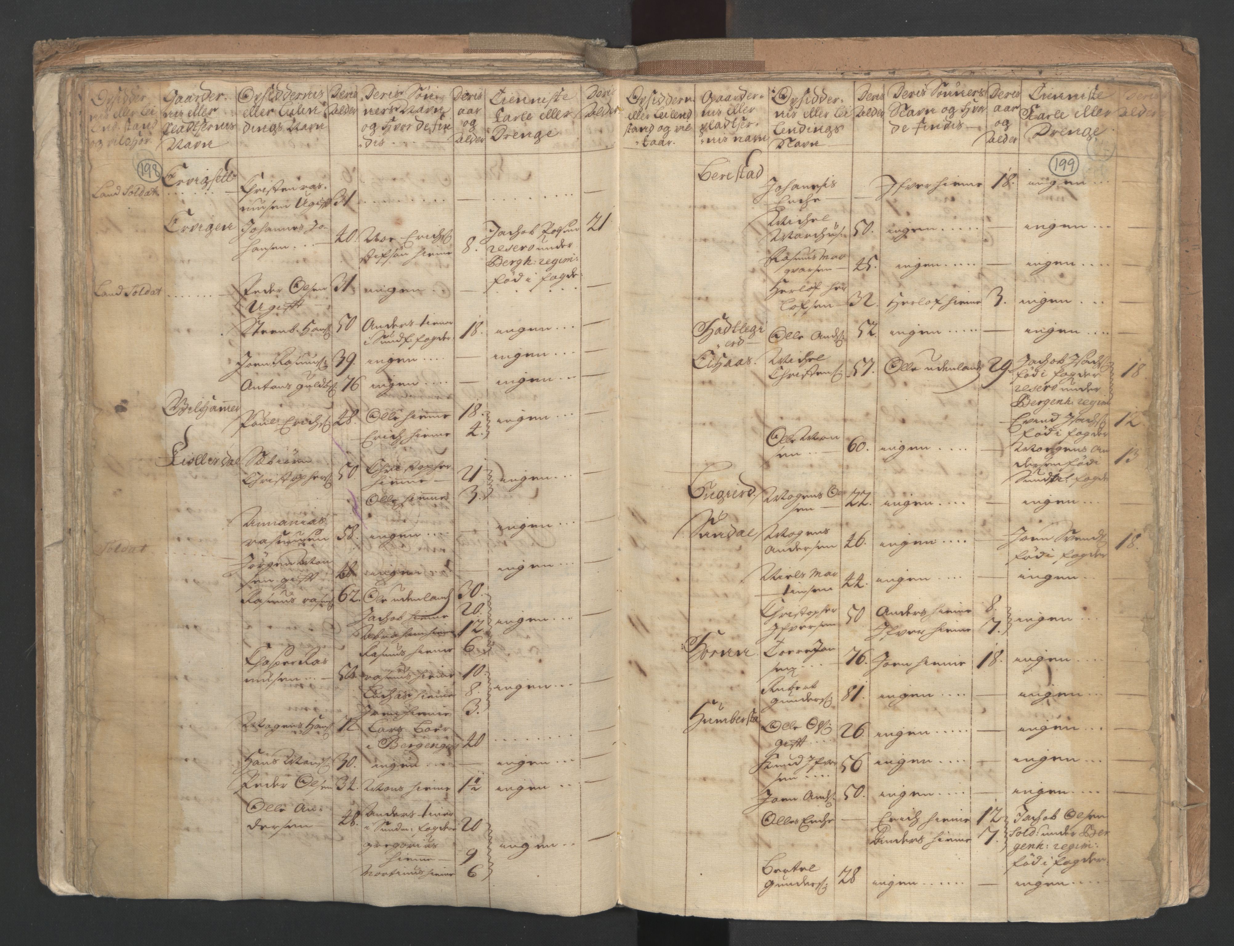 RA, Census (manntall) 1701, no. 9: Sunnfjord fogderi, Nordfjord fogderi and Svanø birk, 1701, p. 198-199