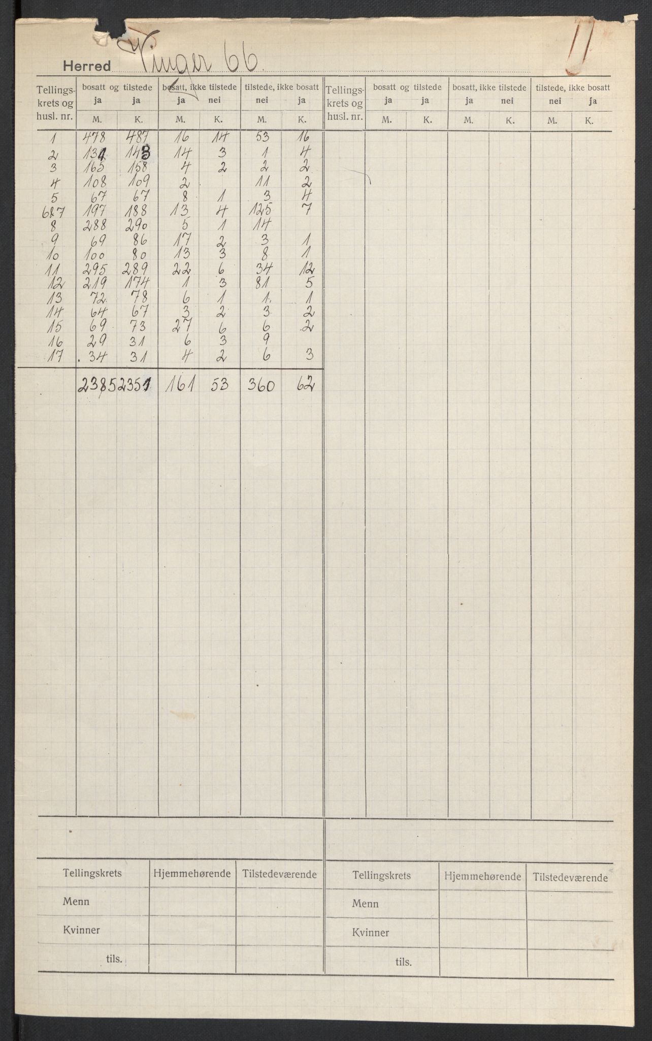 SAH, 1920 census for Vinger, 1920, p. 2