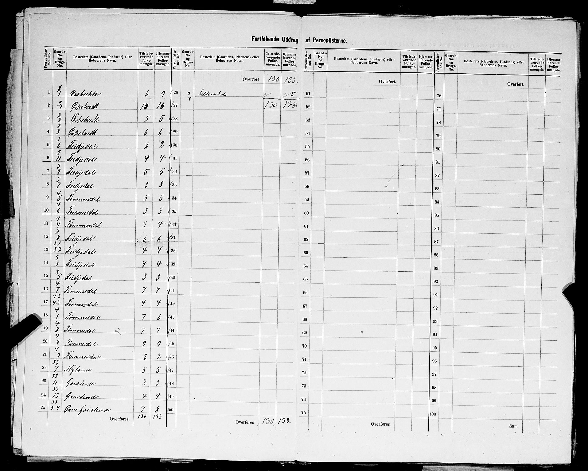 SAST, 1900 census for Skåre, 1900, p. 7