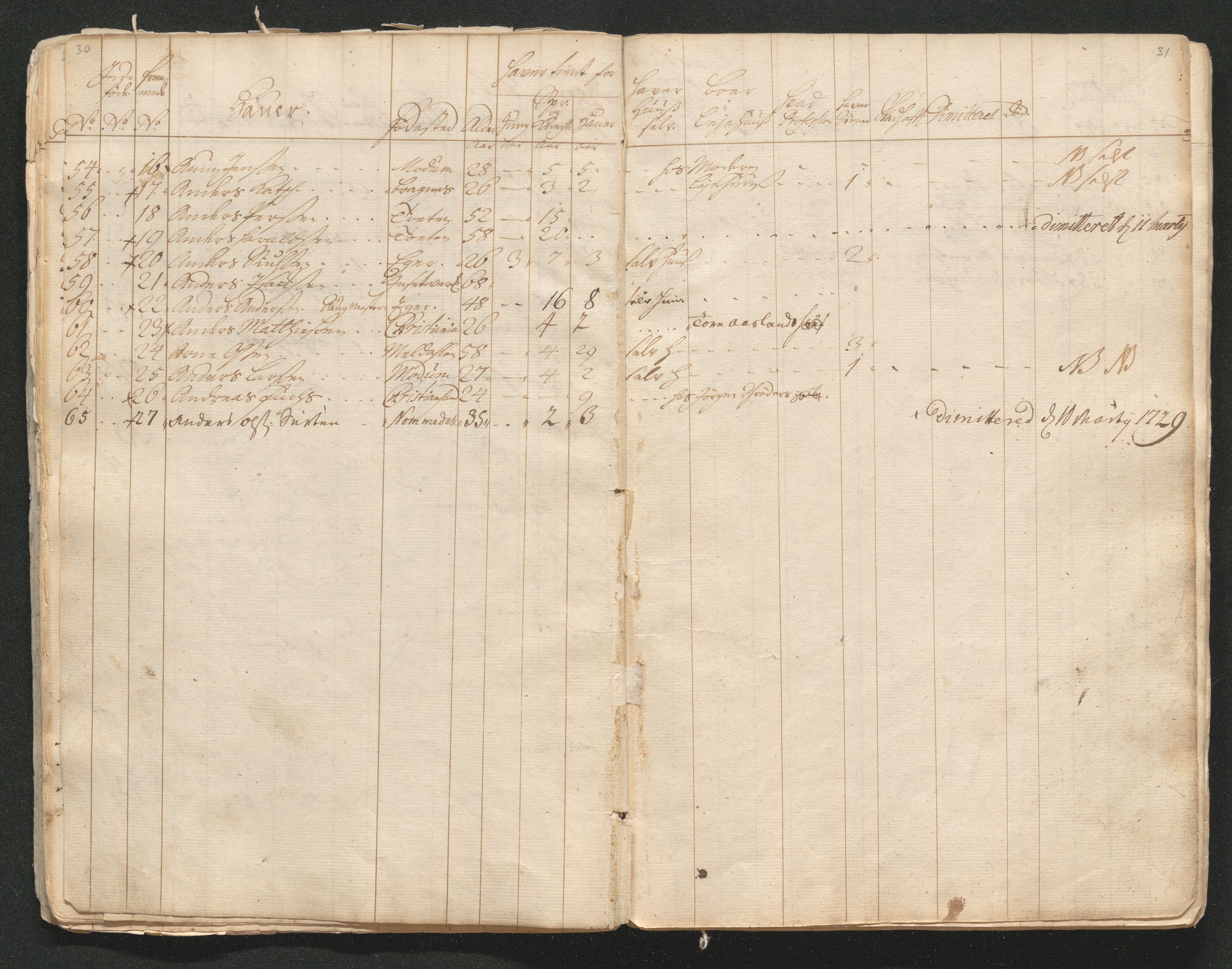 Kongsberg Sølvverk 1623-1816, AV/SAKO-EA-3135/001/D/Di/Dia/L0001a: Manntallslister, 1729, p. 22