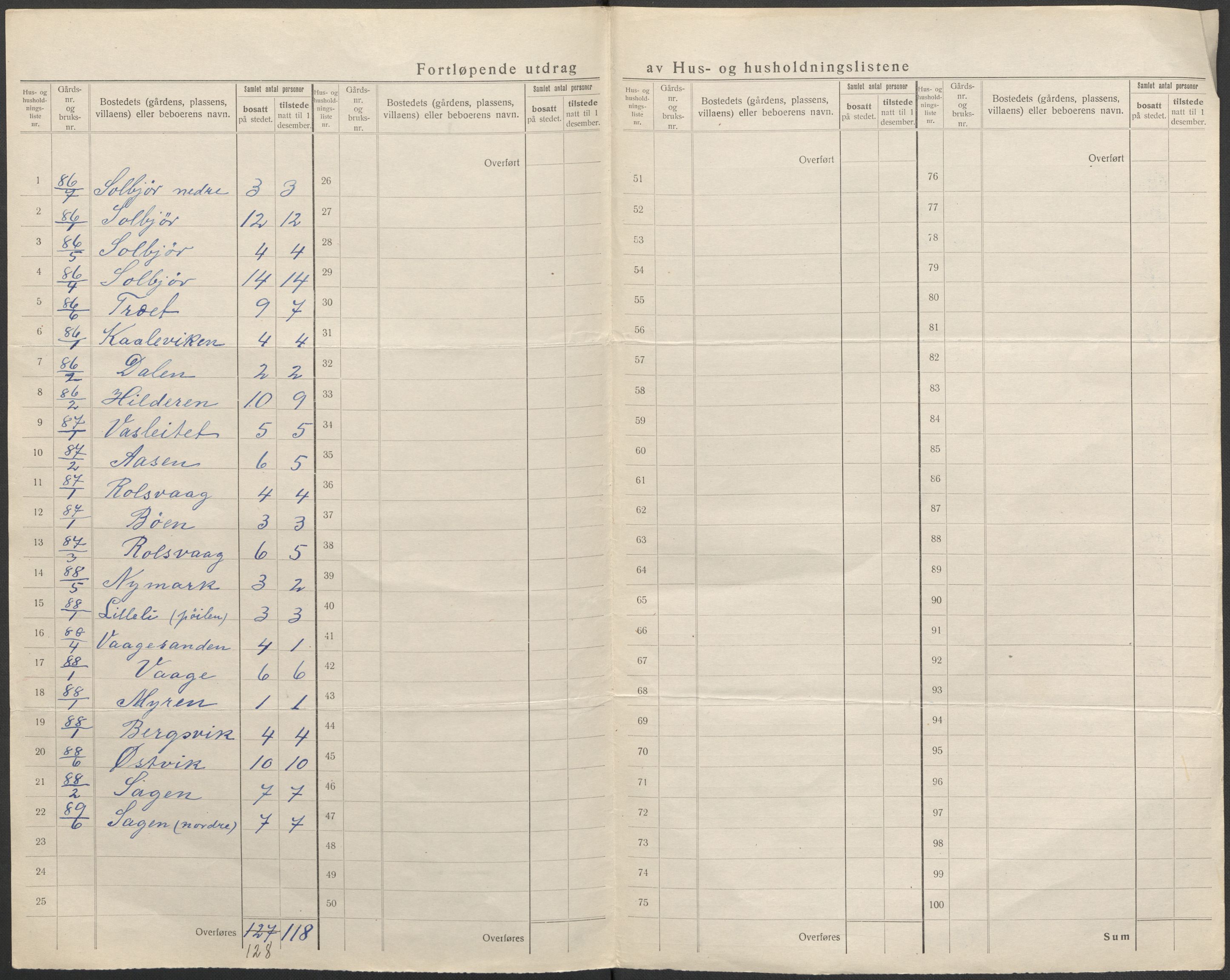 SAB, 1920 census for Samnanger, 1920, p. 6