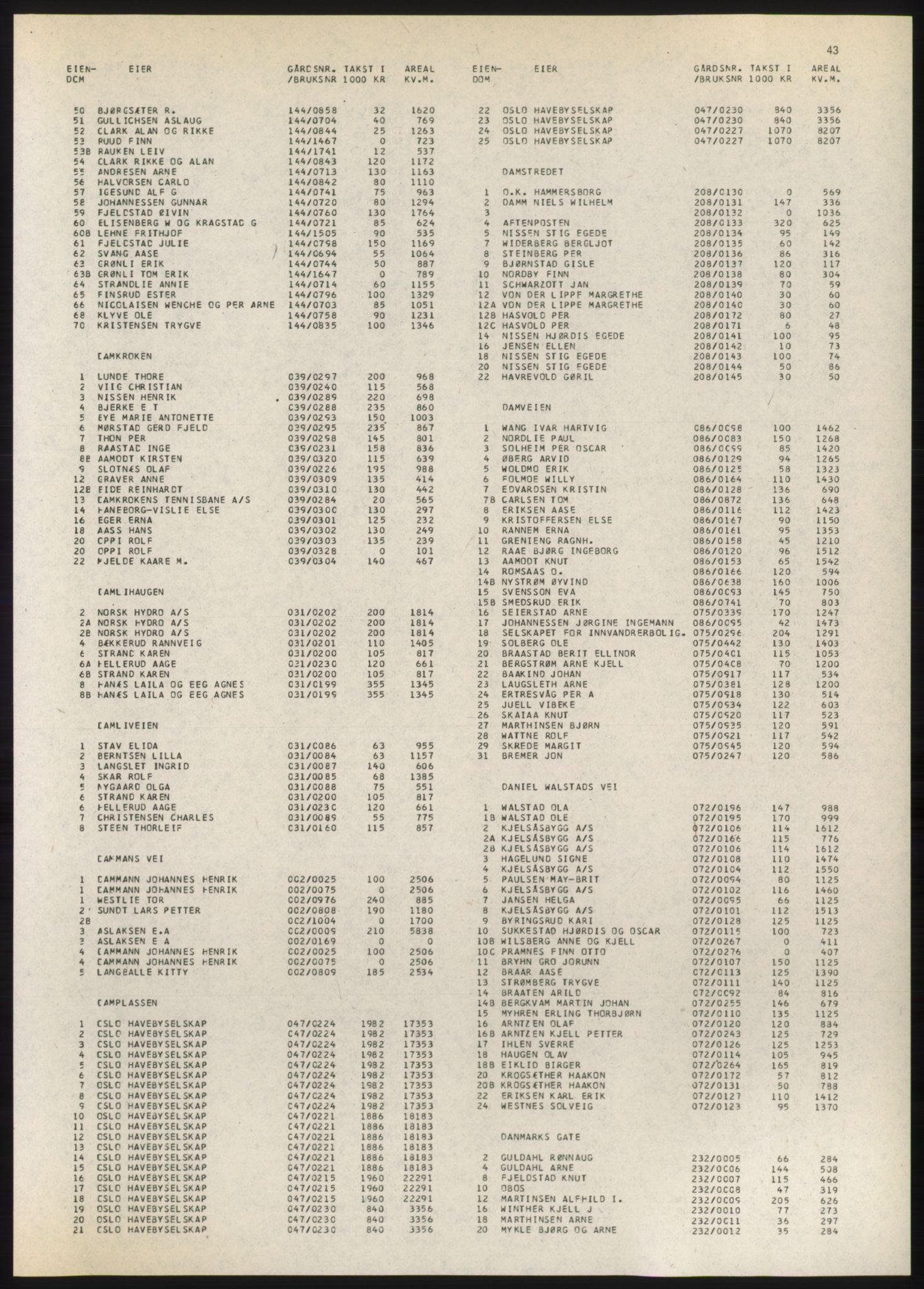 Kristiania/Oslo adressebok, PUBL/-, 1980-1981, p. 43