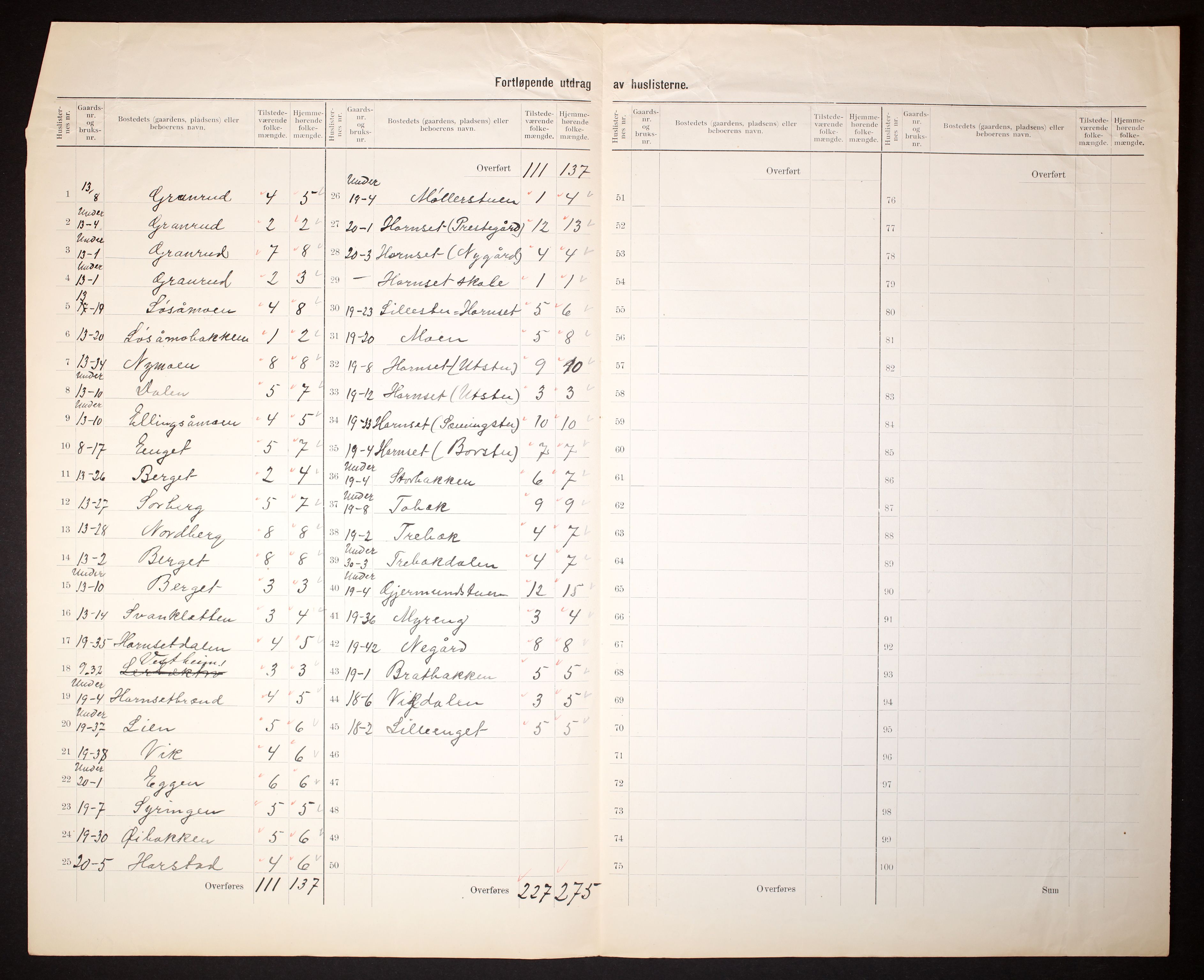 RA, 1910 census for Ytre Rendal, 1910, p. 5