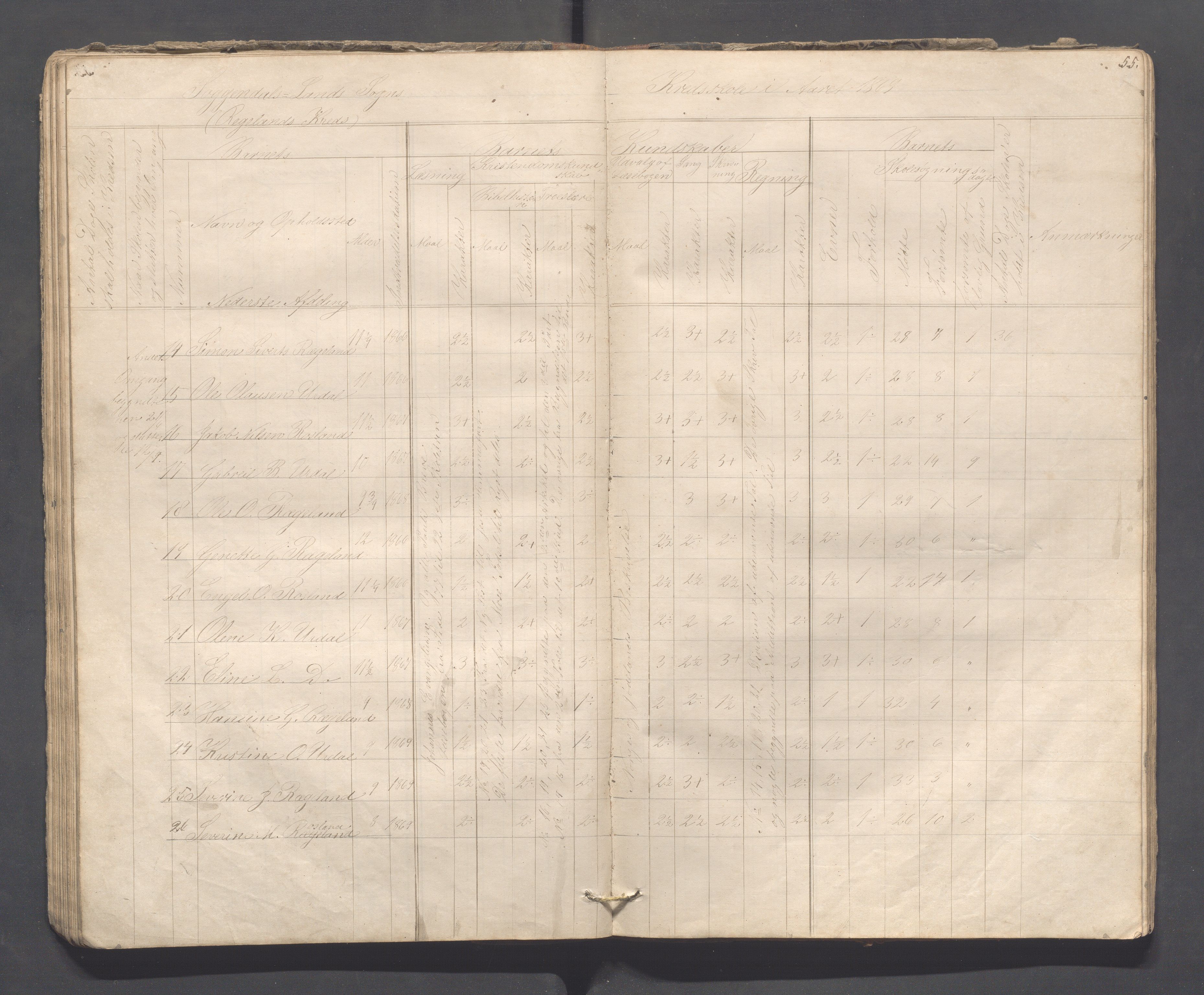 Sokndal kommune- Skolestyret/Skolekontoret, IKAR/K-101142/H/L0008: Skoleprotokoll - Evjebygdens omgangsskoledistrikt, 1857-1875, p. 55