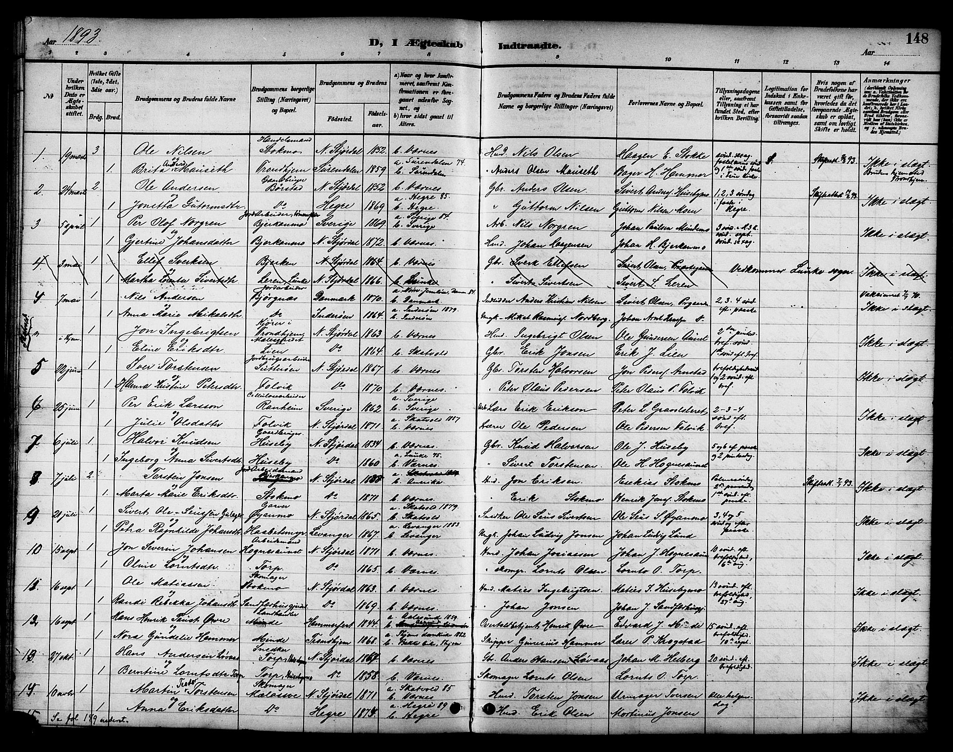 Ministerialprotokoller, klokkerbøker og fødselsregistre - Nord-Trøndelag, AV/SAT-A-1458/709/L0087: Parish register (copy) no. 709C01, 1892-1913, p. 148