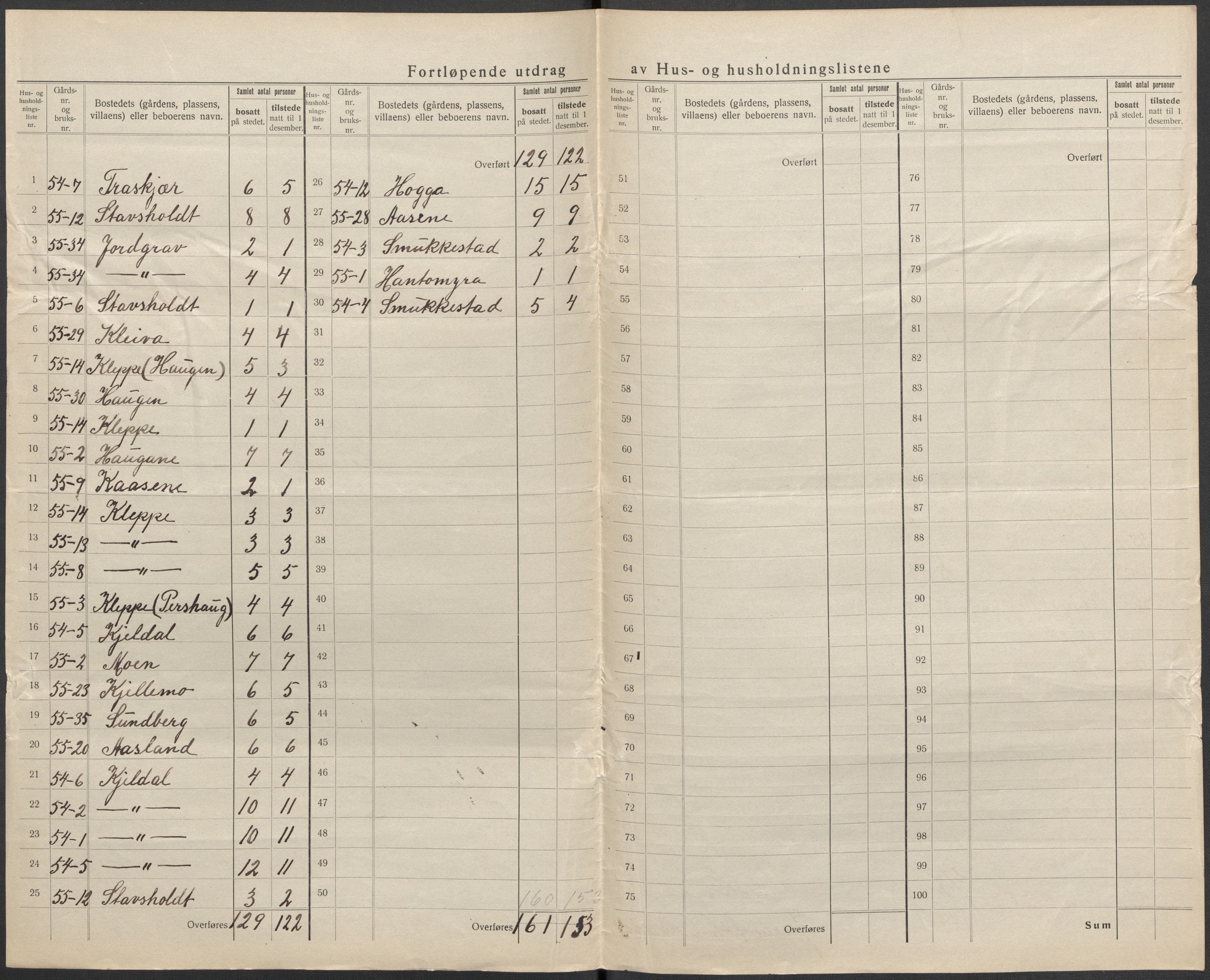 SAKO, 1920 census for Lunde, 1920, p. 31