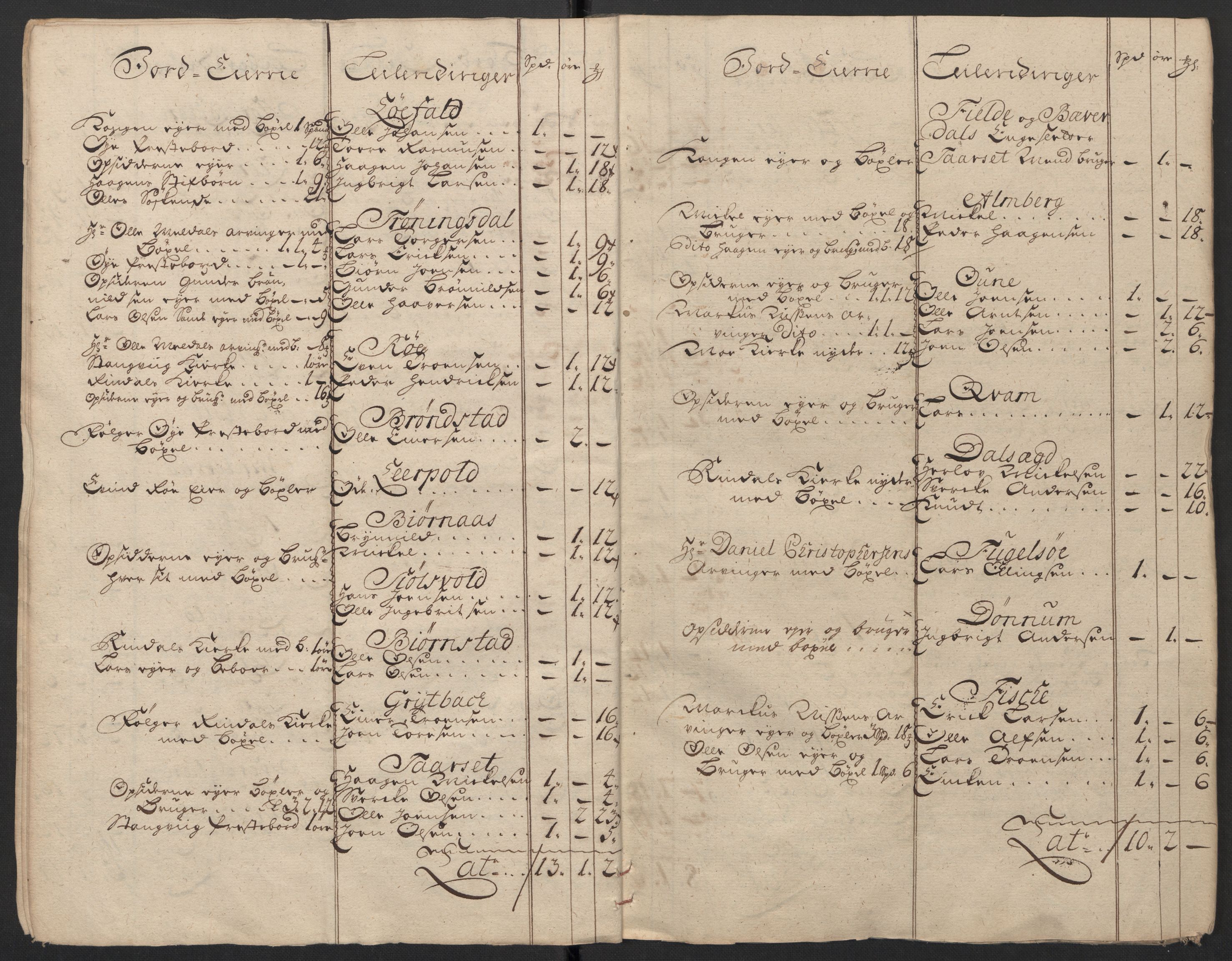 Rentekammeret inntil 1814, Reviderte regnskaper, Fogderegnskap, AV/RA-EA-4092/R56/L3752: Fogderegnskap Nordmøre, 1719, p. 29