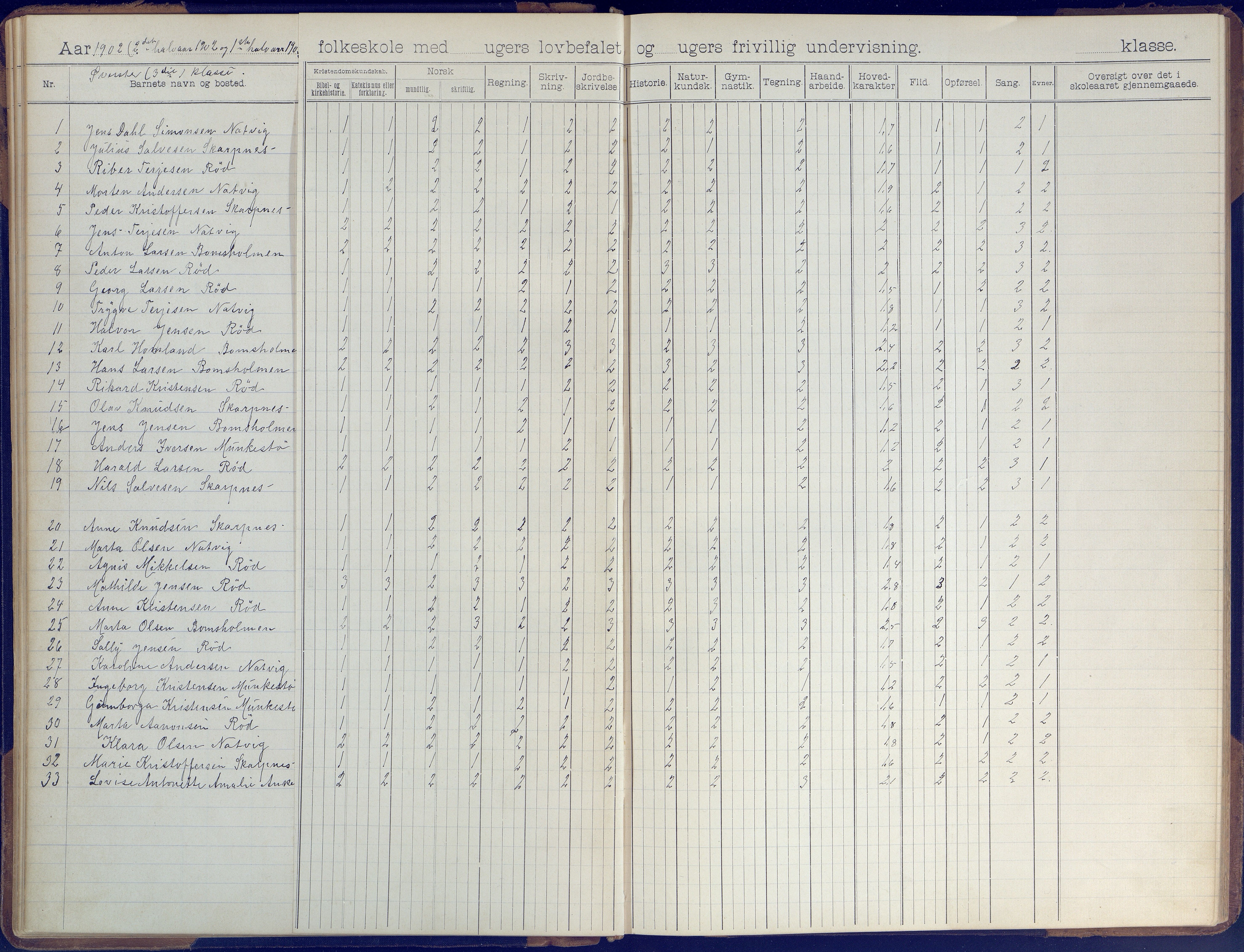 Øyestad kommune frem til 1979, AAKS/KA0920-PK/06/06B/L0001: Skoleprotokoll, 1896-1947