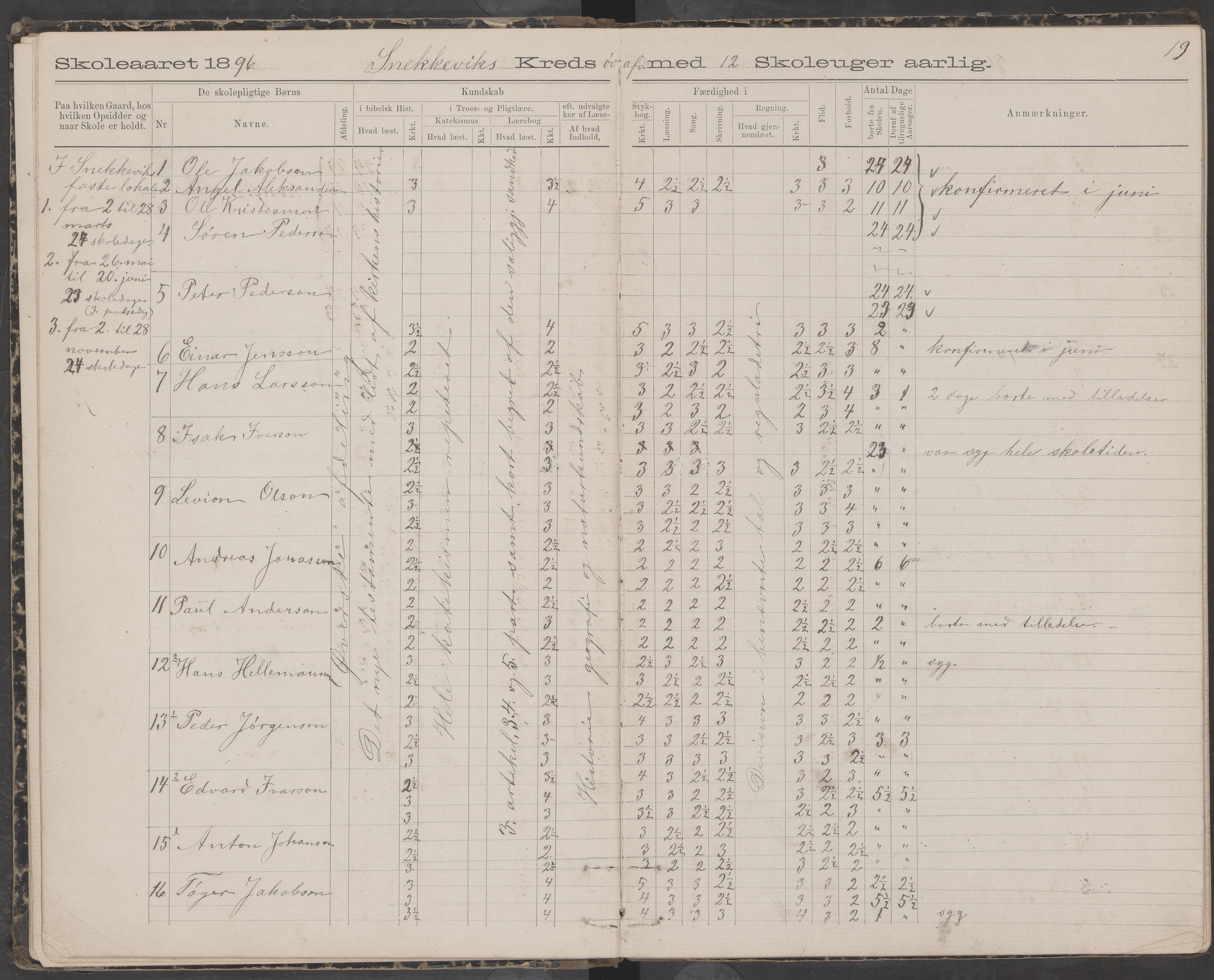 Dønna kommune. Snekkevik skolekrets, AIN/K-18270.510.07/442/L0002: Skoleprotokoll, 1888-1893, p. 19