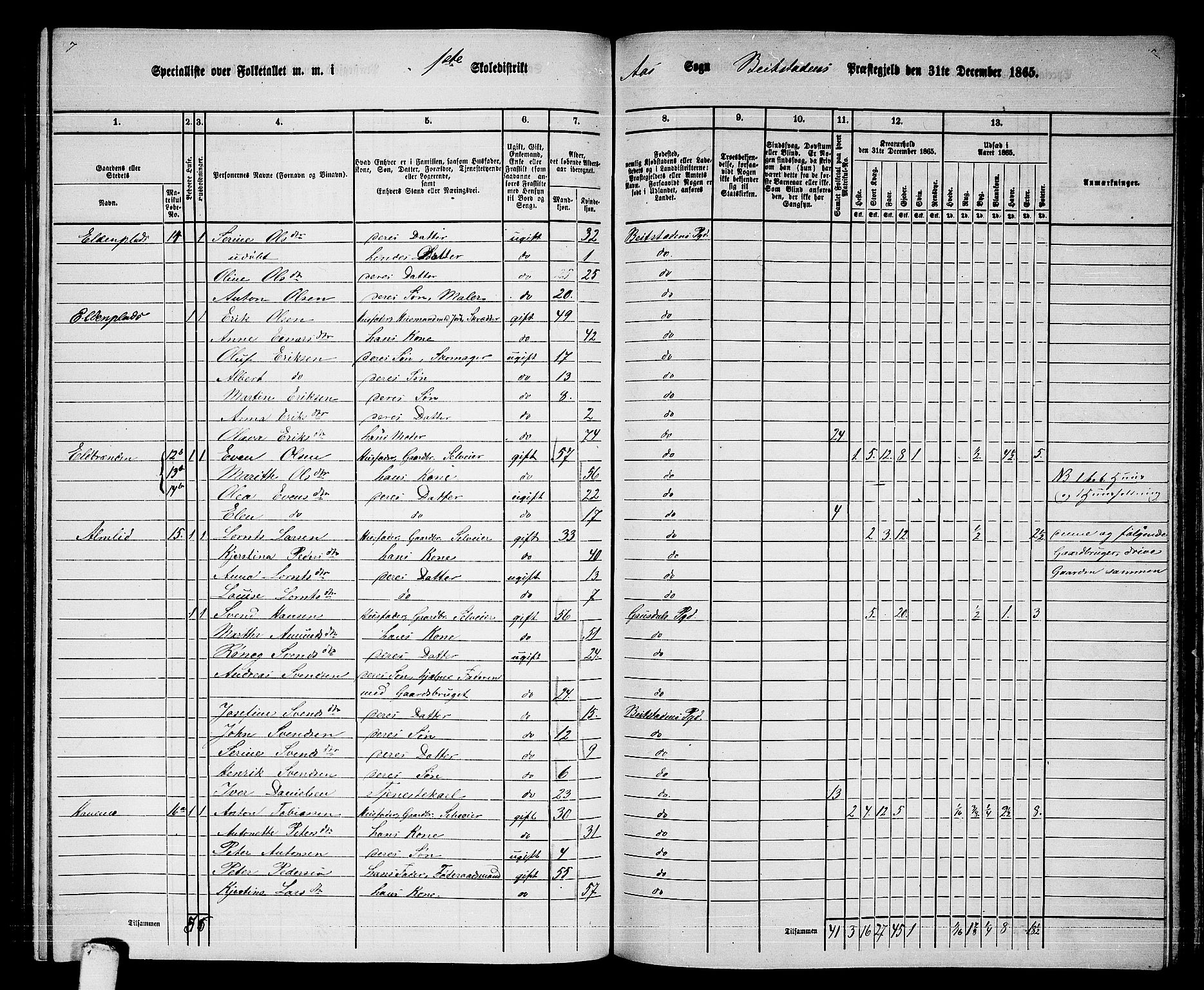 RA, 1865 census for Beitstad, 1865, p. 149