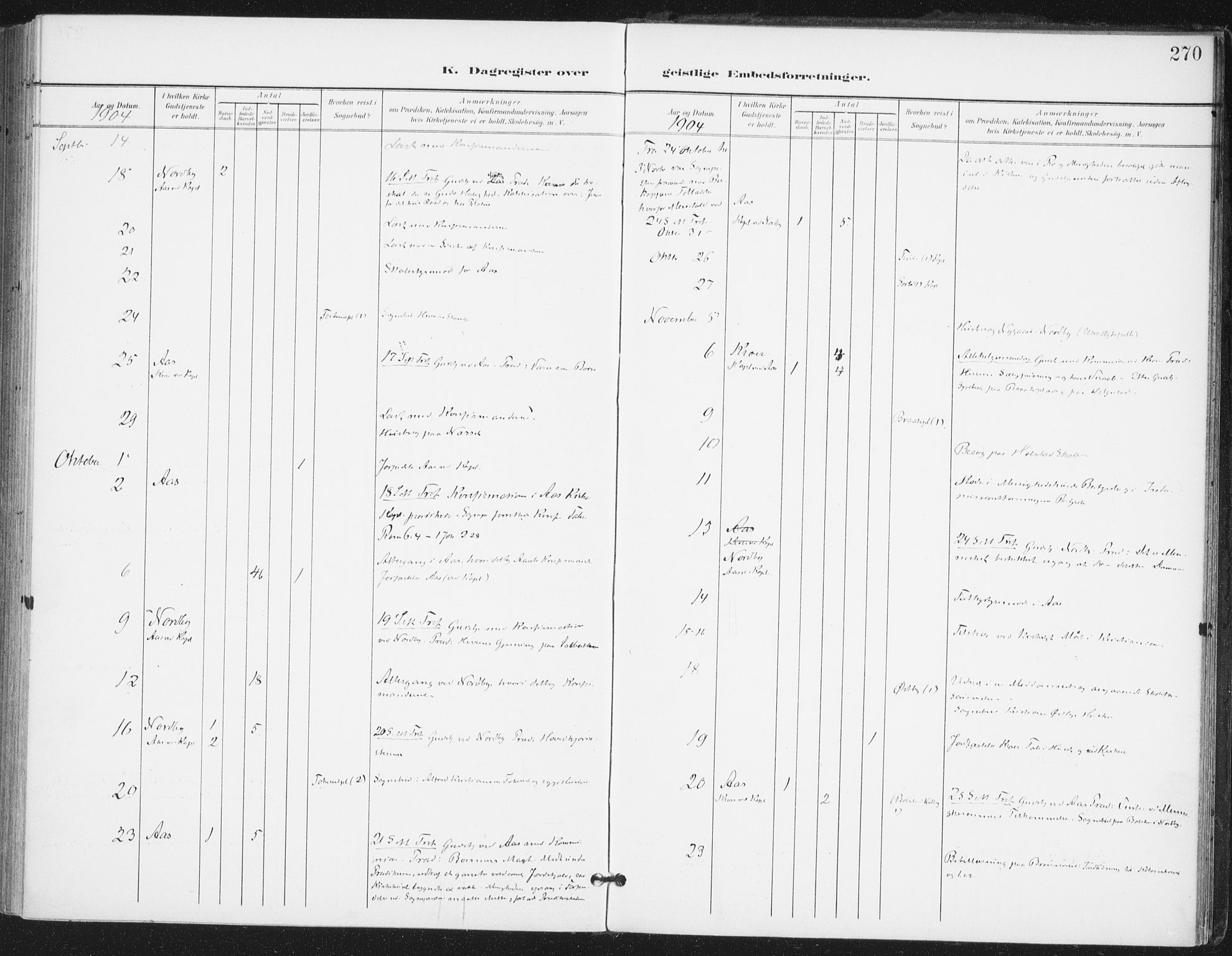 Ås prestekontor Kirkebøker, AV/SAO-A-10894/F/Fa/L0010: Parish register (official) no. I 10, 1900-1918, p. 270