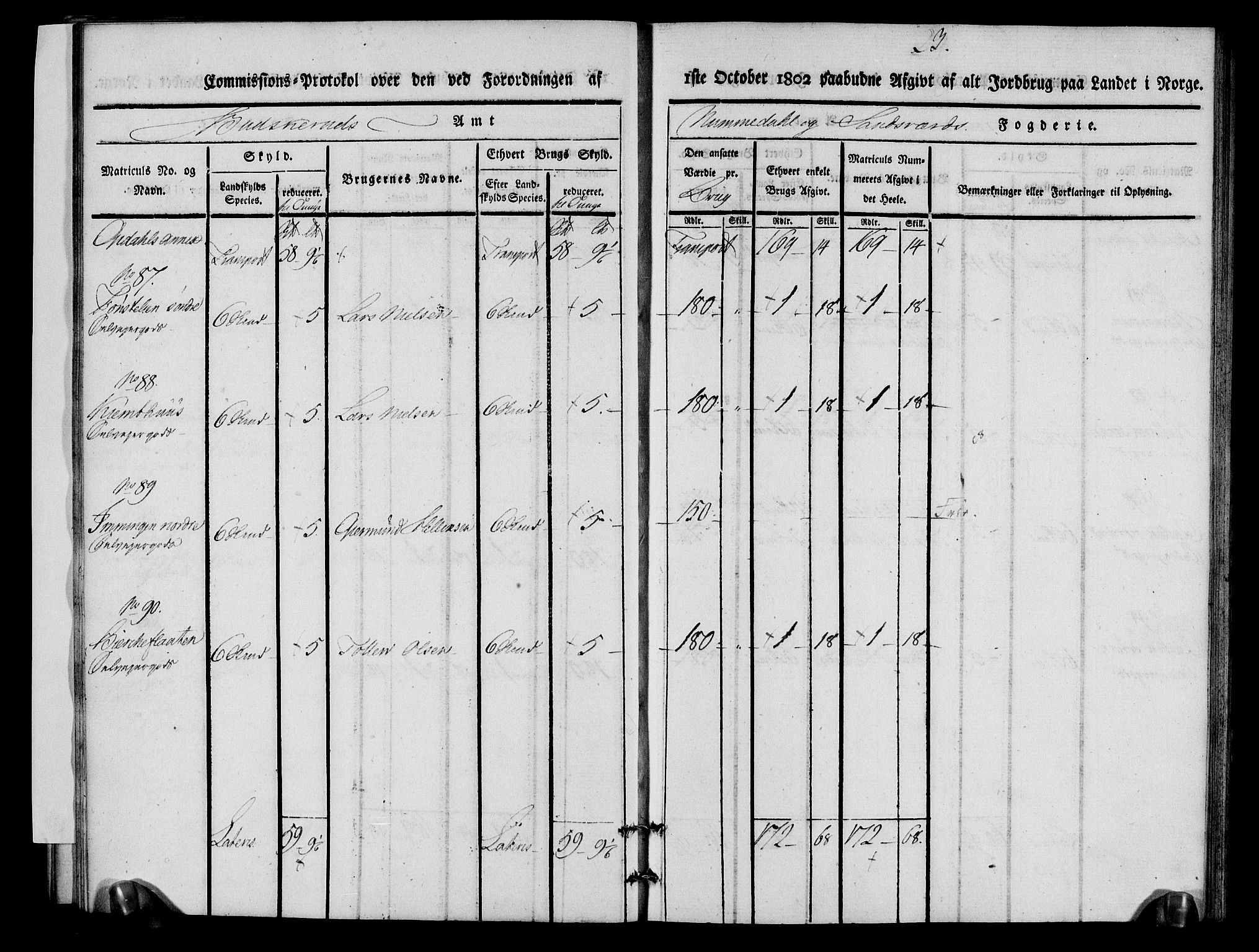 Rentekammeret inntil 1814, Realistisk ordnet avdeling, AV/RA-EA-4070/N/Ne/Nea/L0056b: Numedal og Sandsvær fogderi. Kommisjonsprotokoll over matrikulerte jordbruk i Uvdal og Nore annekser, 1803, p. 23