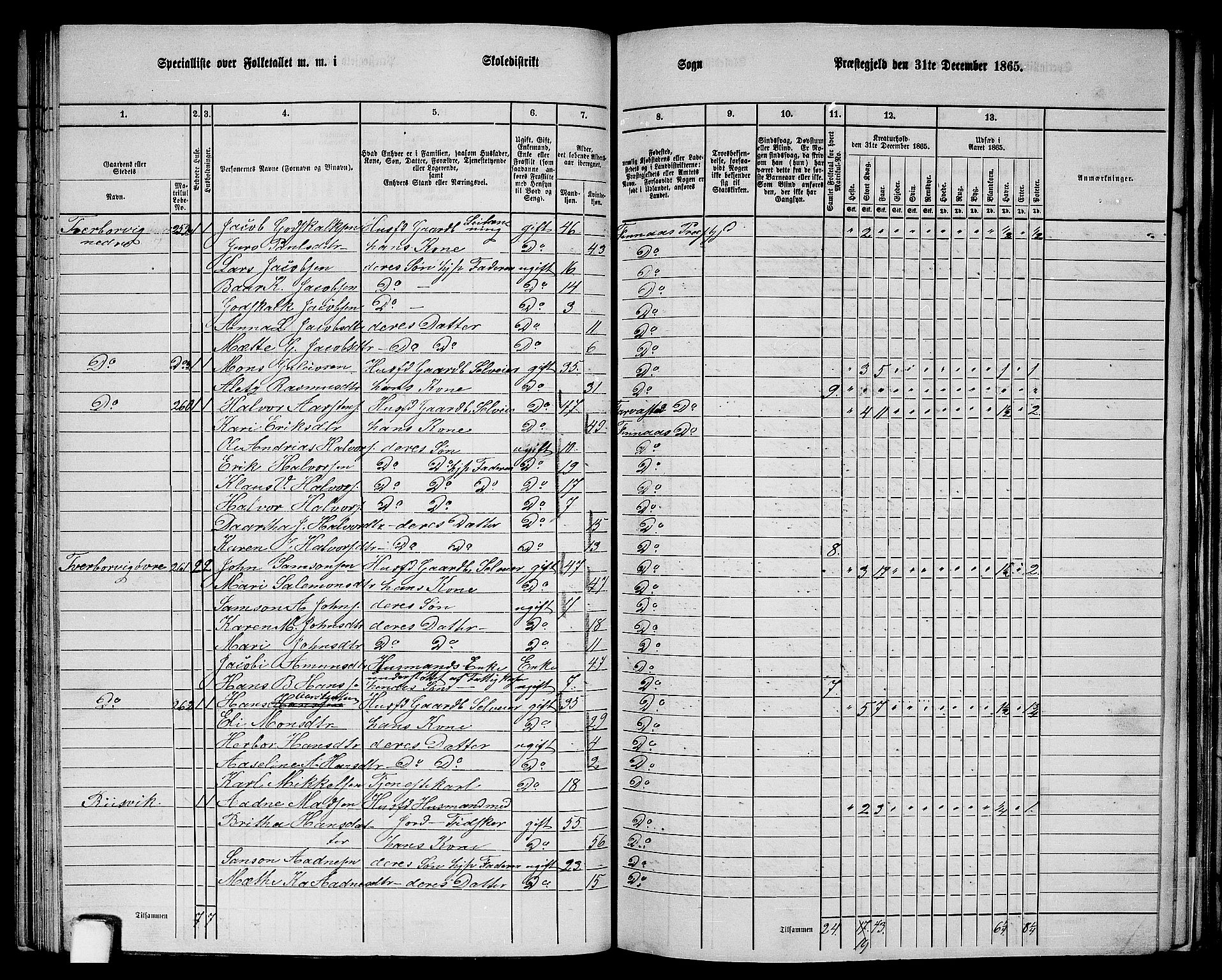 RA, 1865 census for Finnås, 1865, p. 86