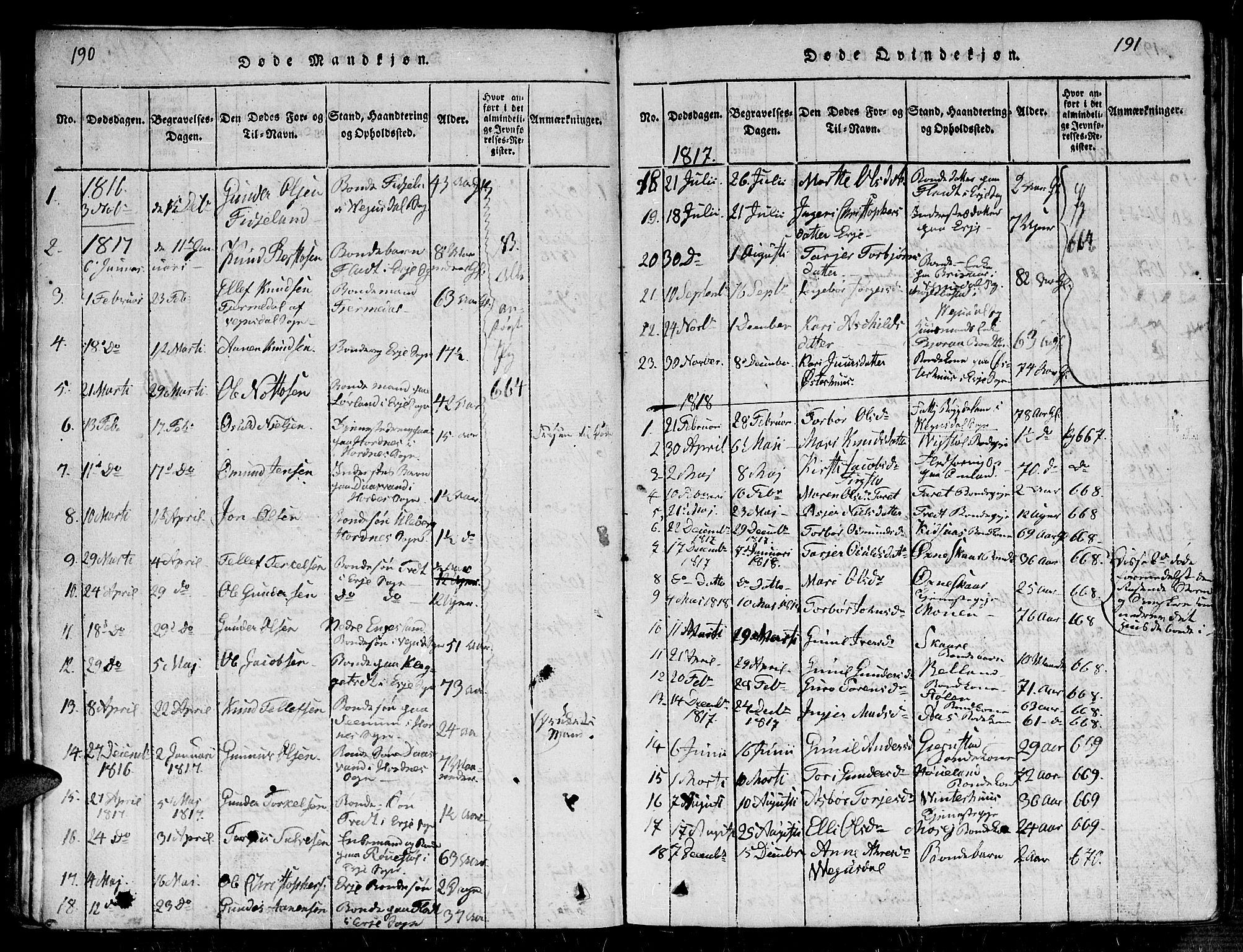 Evje sokneprestkontor, SAK/1111-0008/F/Fb/Fba/L0001: Parish register (copy) no. B 1, 1816-1842, p. 190-191